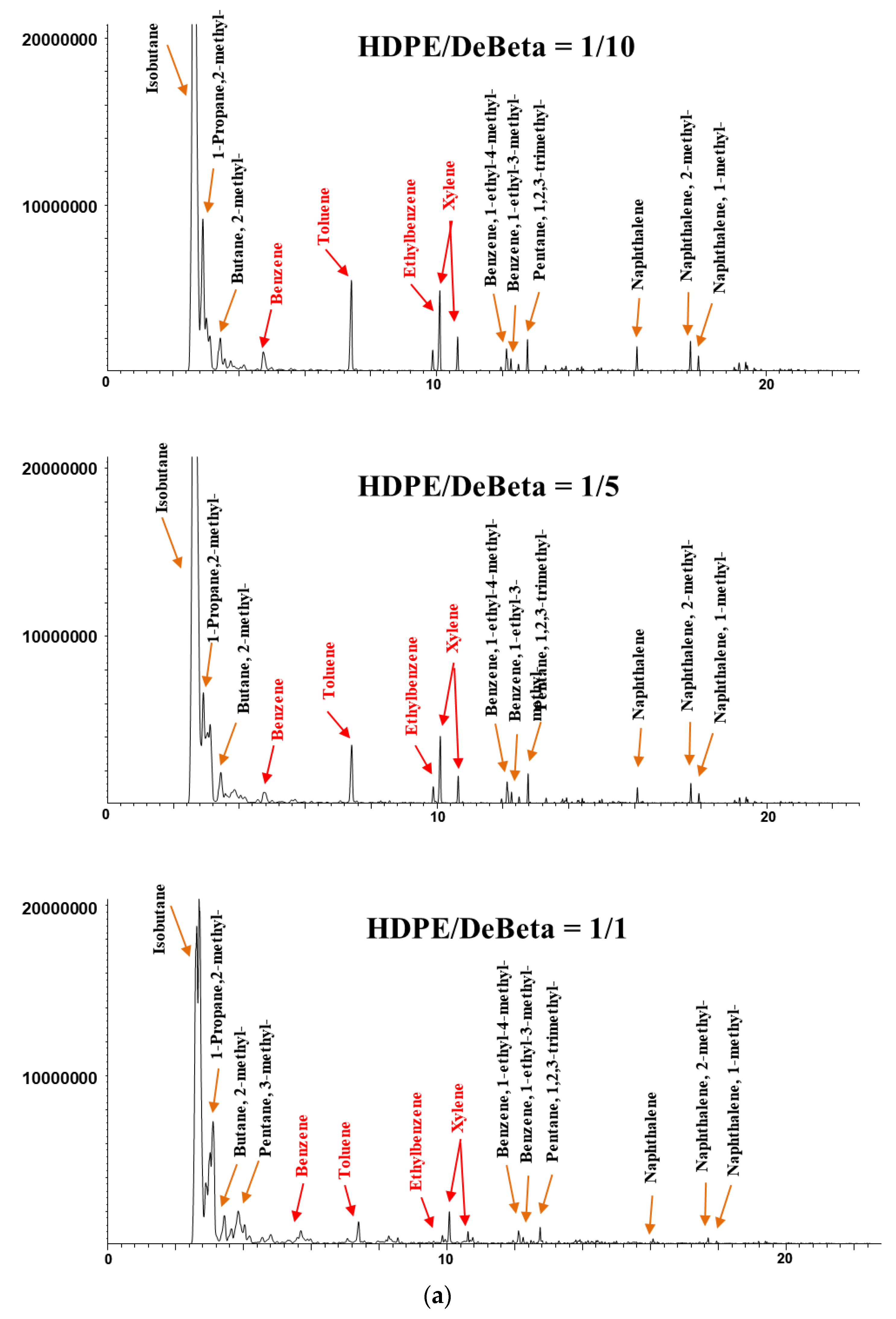 Catalysts 08 00501 g005a