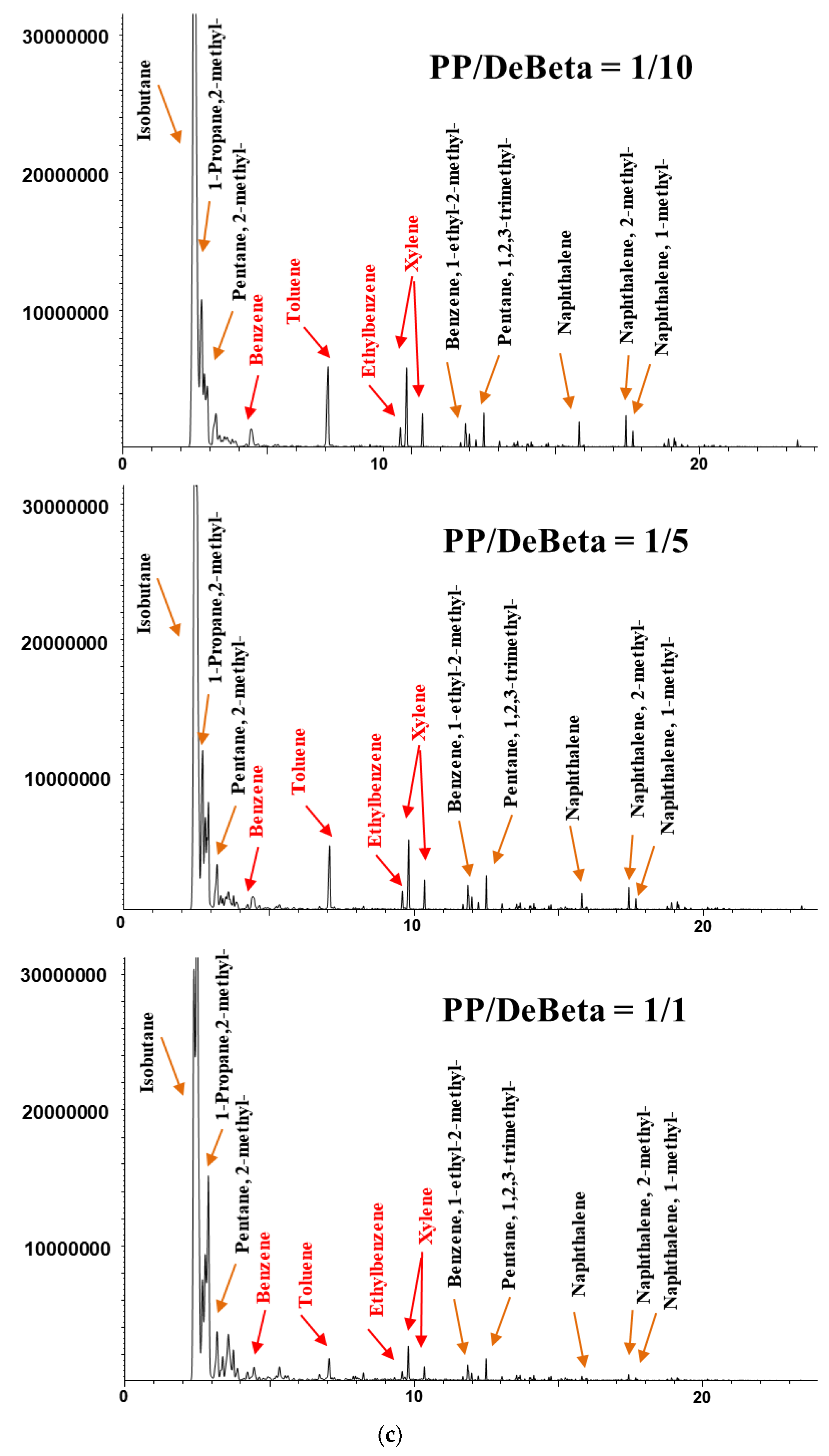 Catalysts 08 00501 g005c