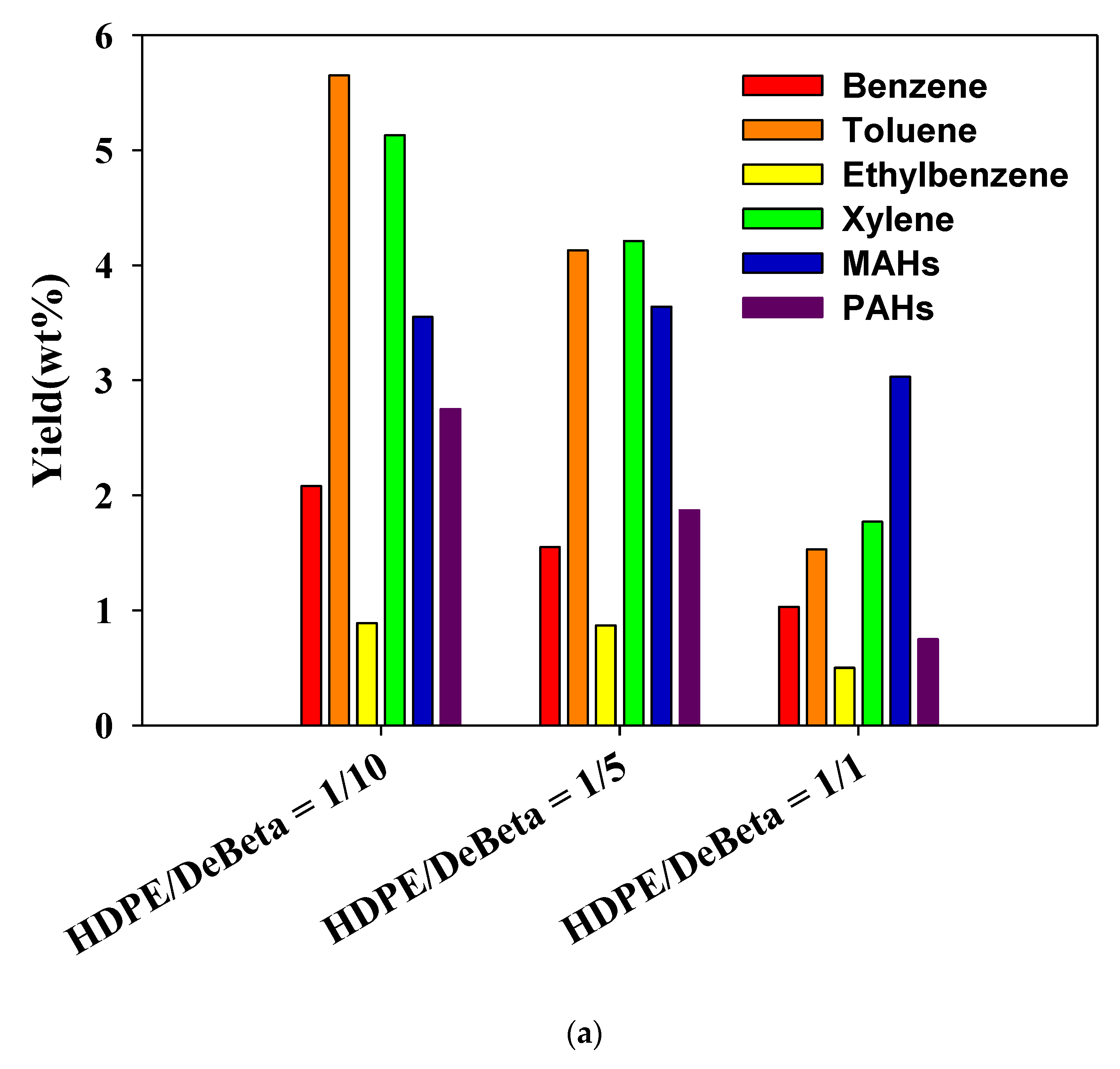 Catalysts 08 00501 g006a