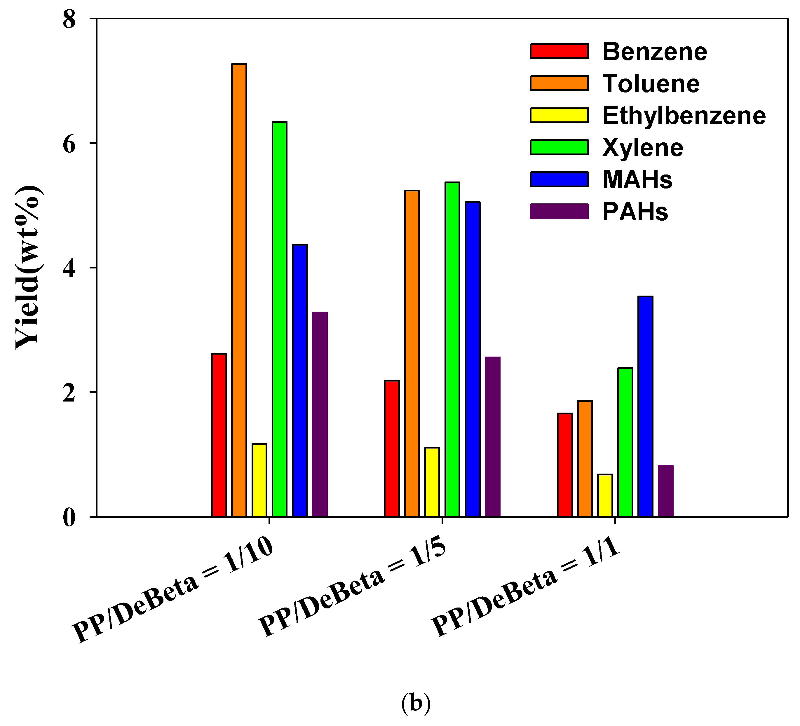Catalysts 08 00501 g006b