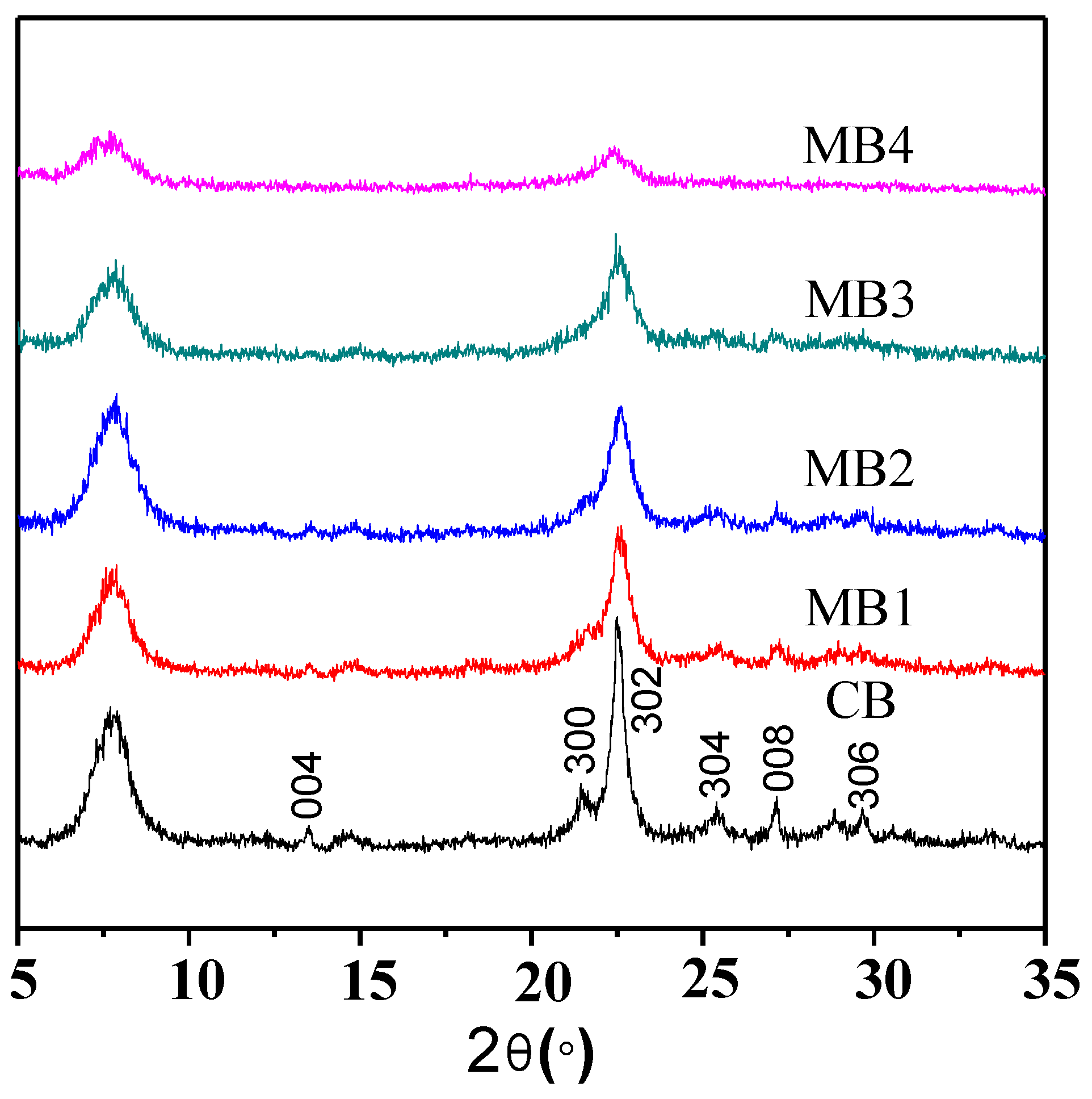 Catalysts 08 00504 g001 550