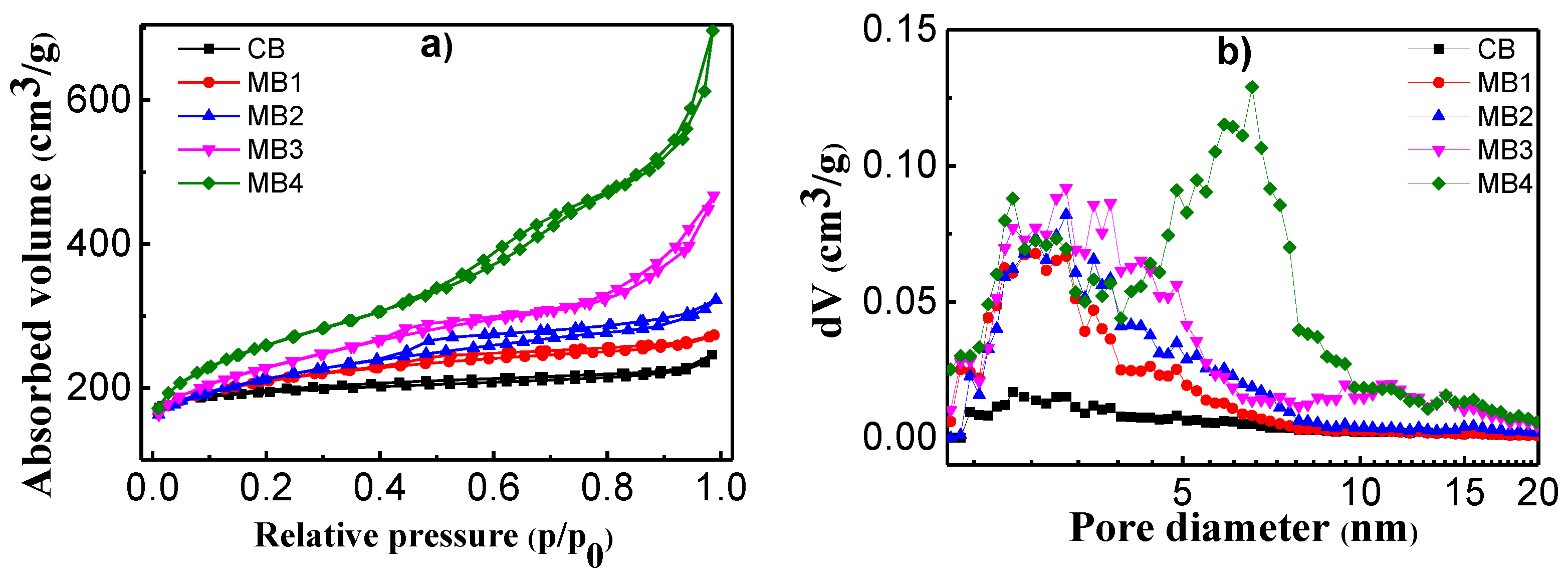Catalysts 08 00504 g002 550