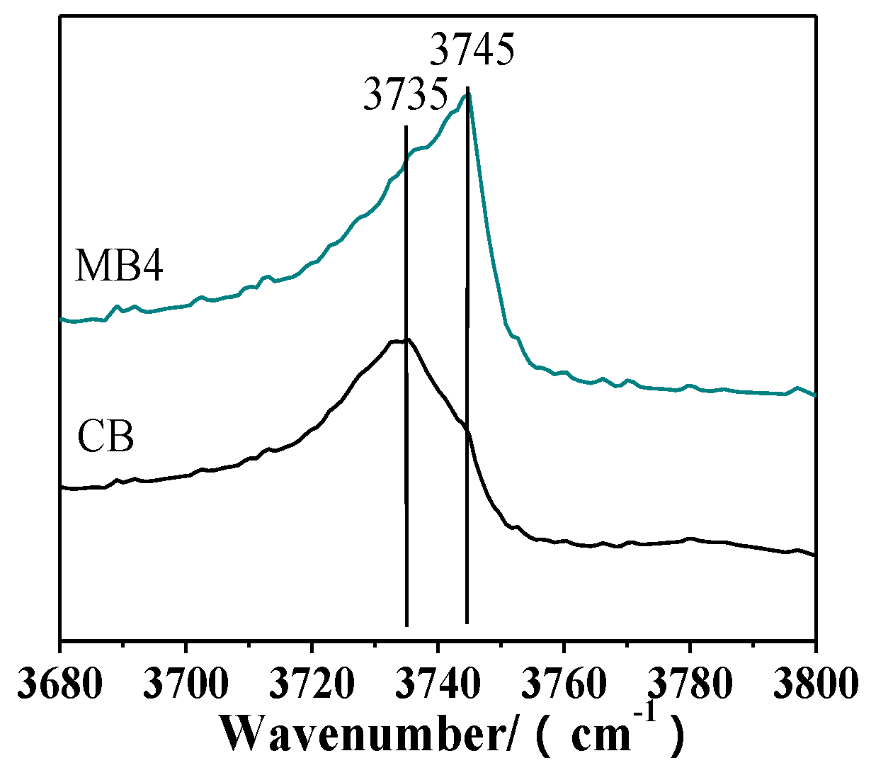 Catalysts 08 00504 g004 550