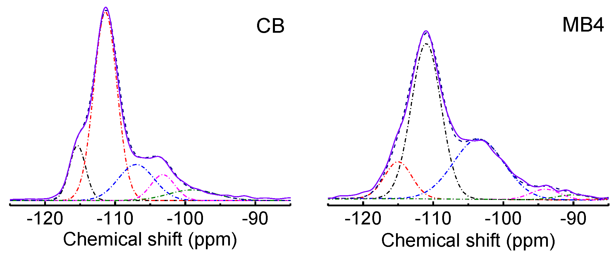 Catalysts 08 00504 g005 550