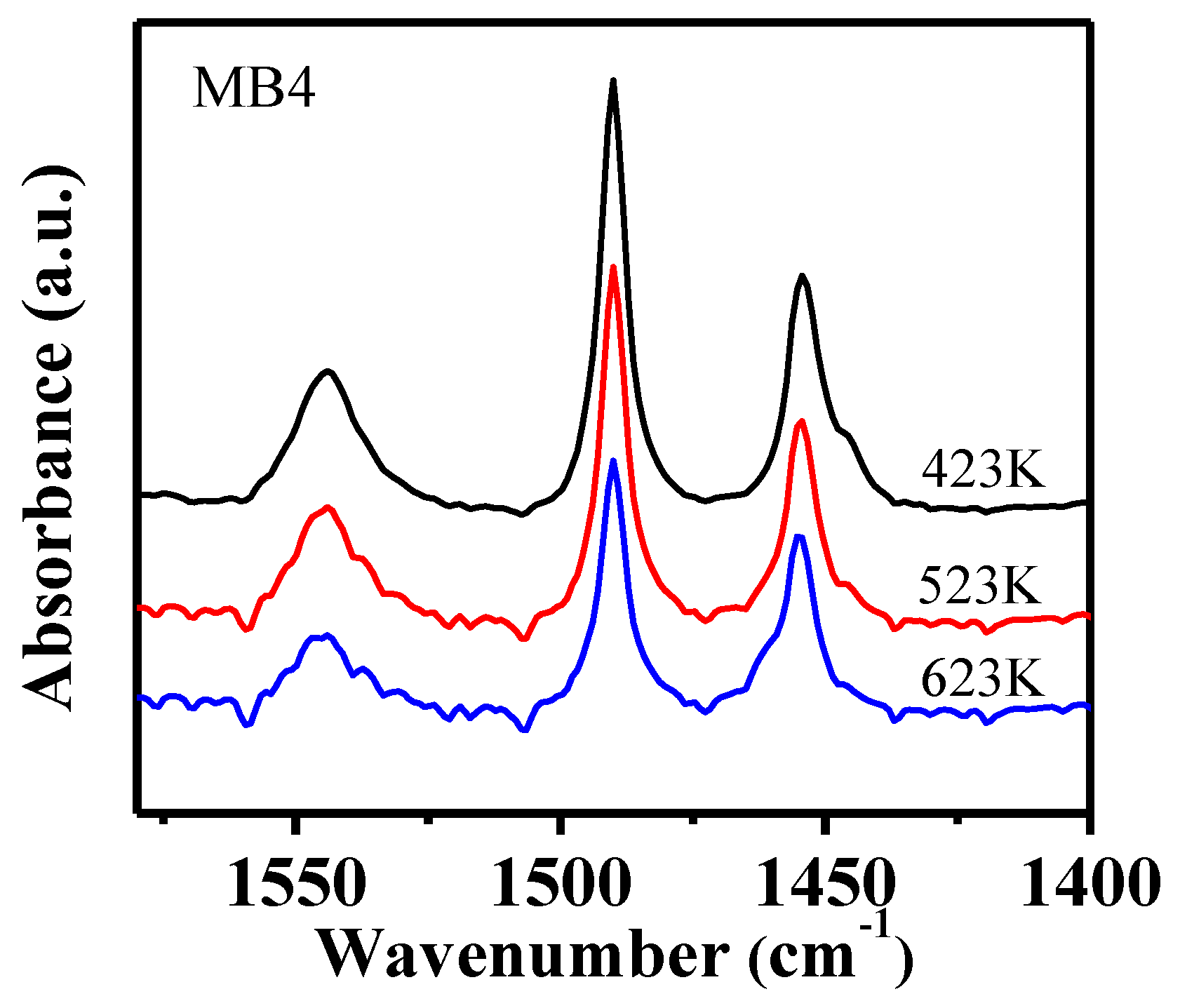 Catalysts 08 00504 g006 550