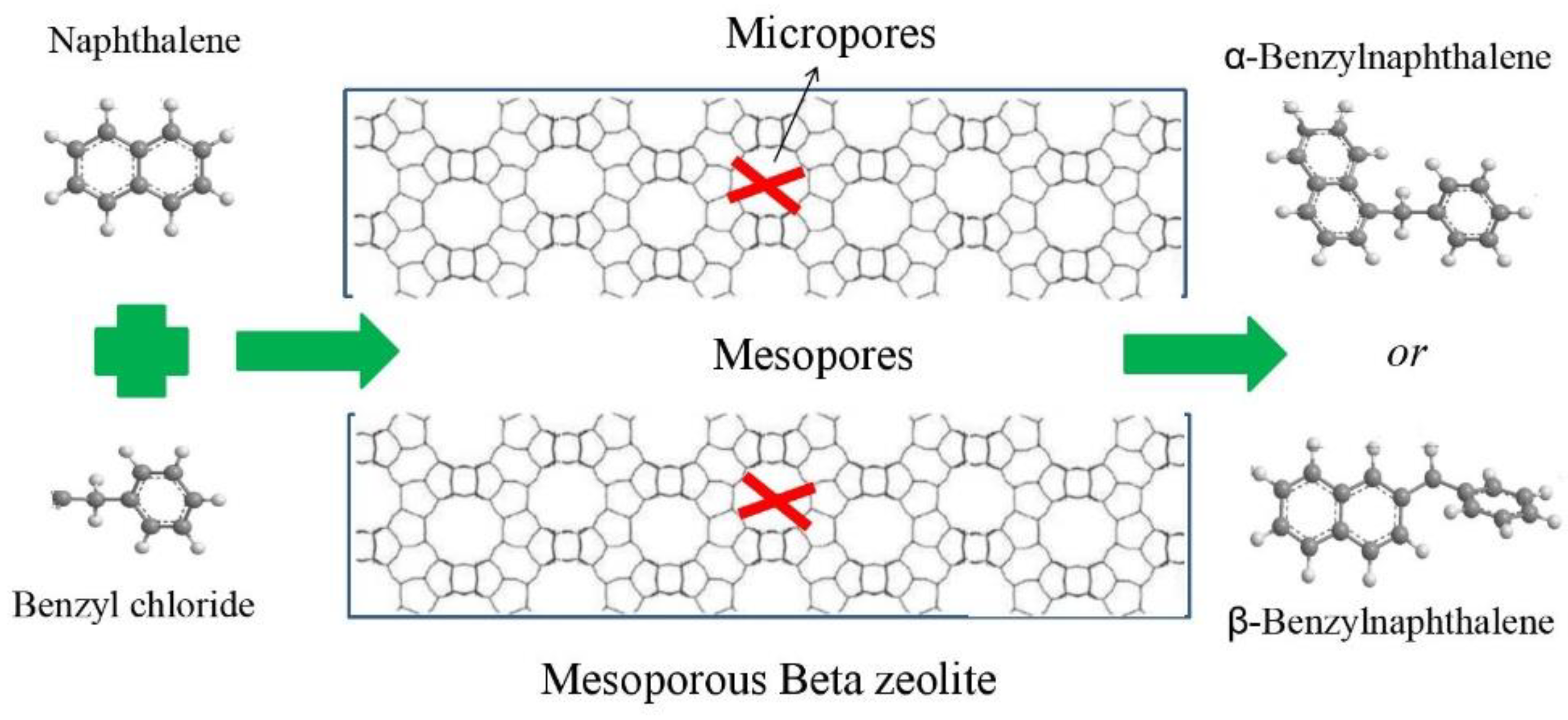 Catalysts 08 00504 g007 550