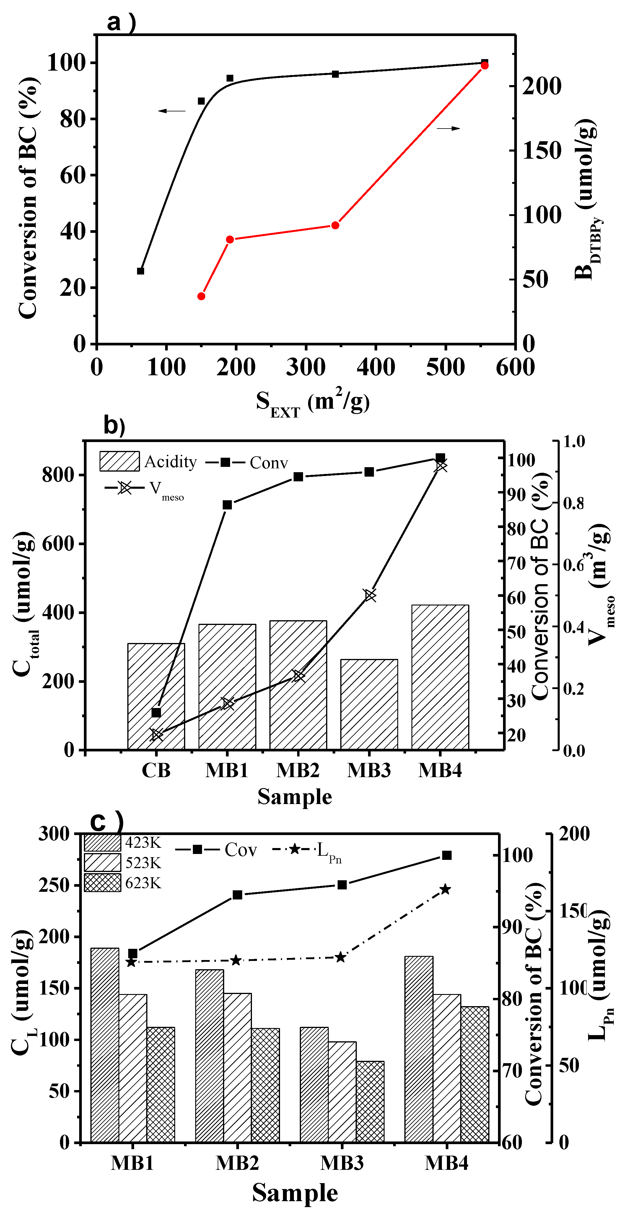 Catalysts 08 00504 g008 550