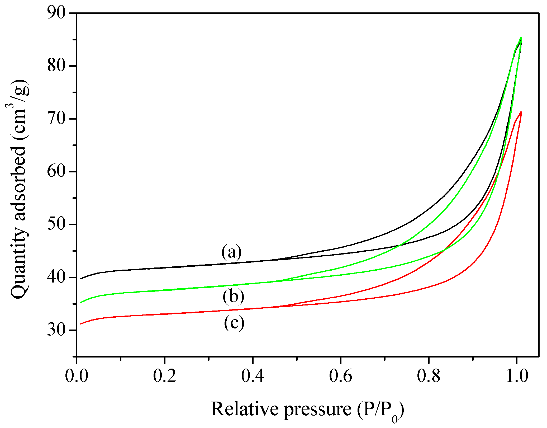 Catalysts 08 00505 g001