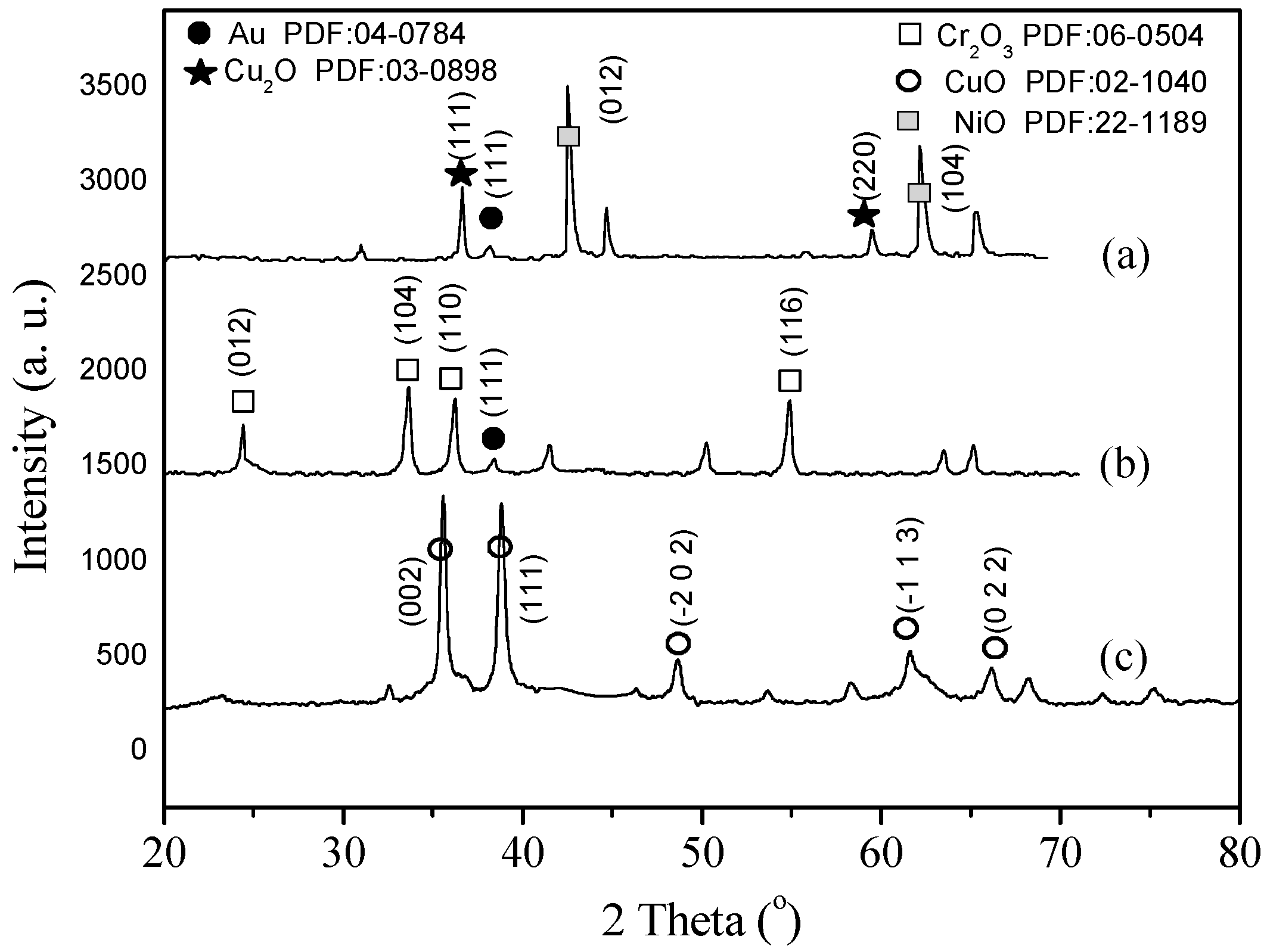 Catalysts 08 00505 g002