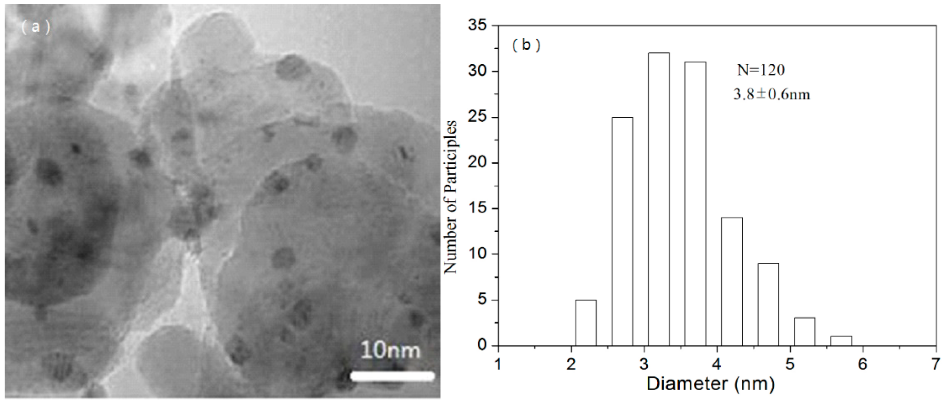 Catalysts 08 00505 g004