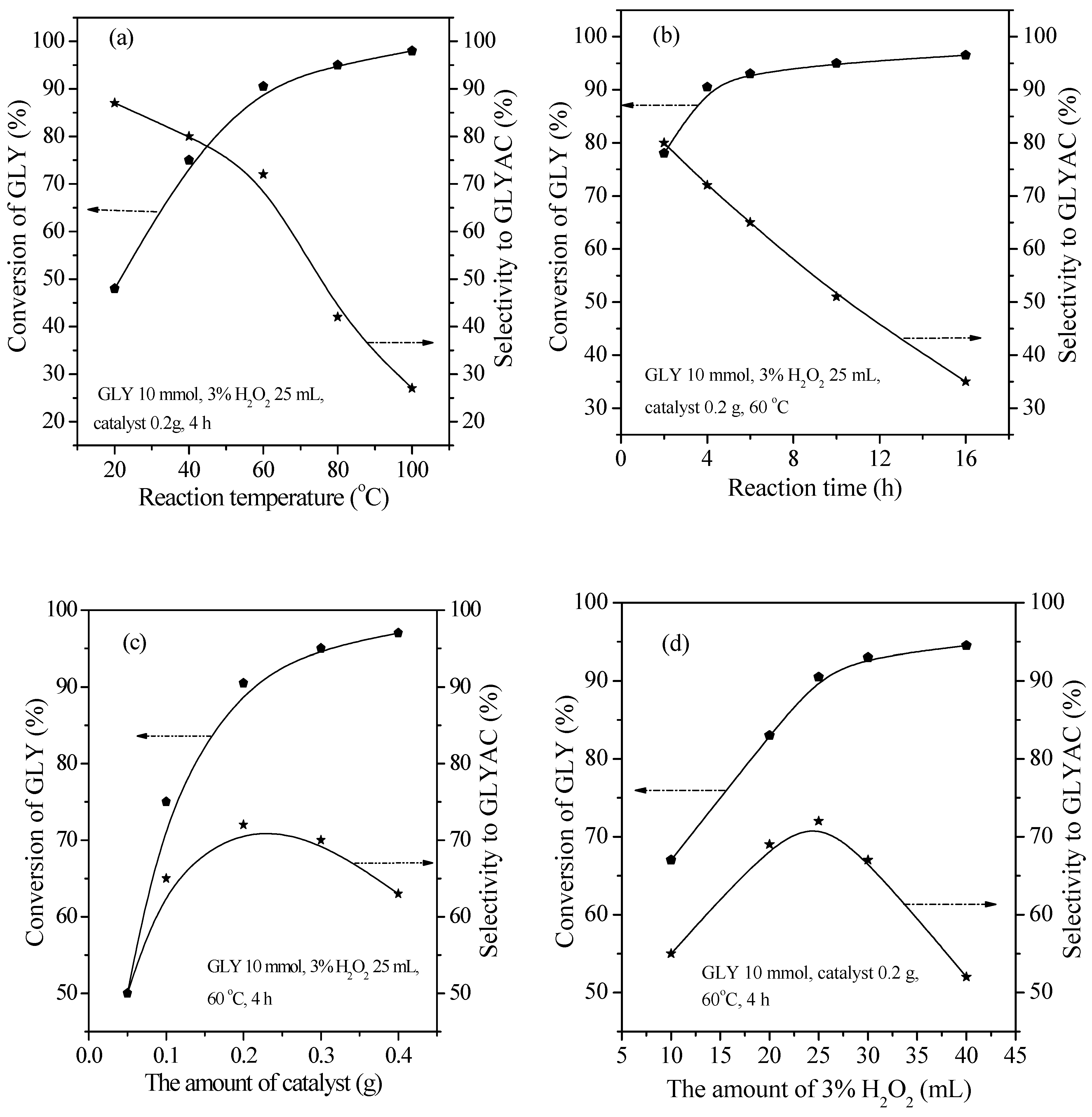 Catalysts 08 00505 g005