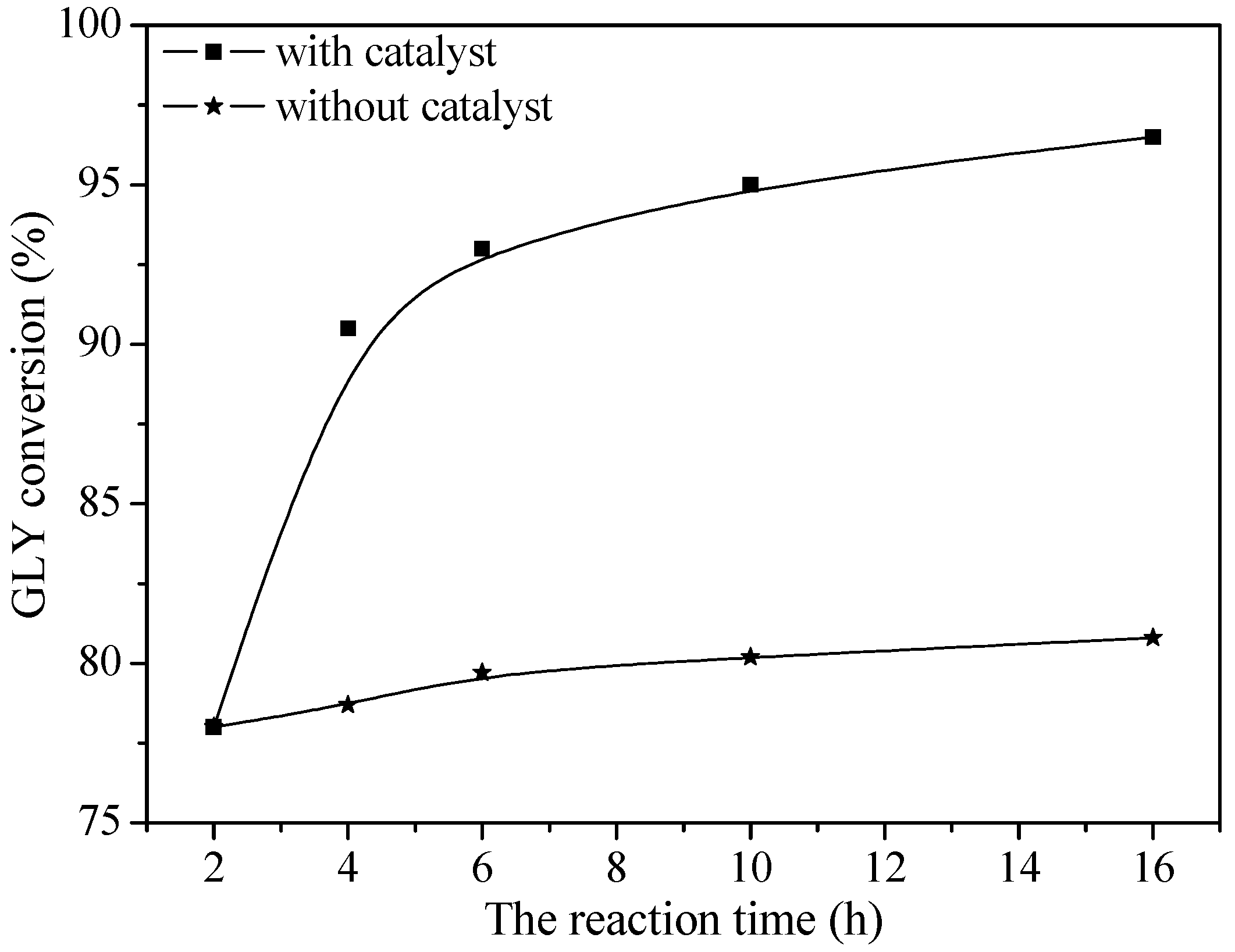 Catalysts 08 00505 g007
