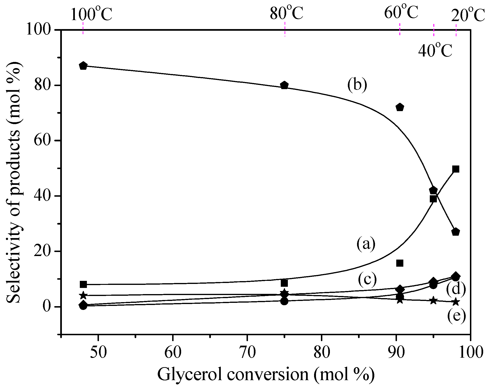 Catalysts 08 00505 g008