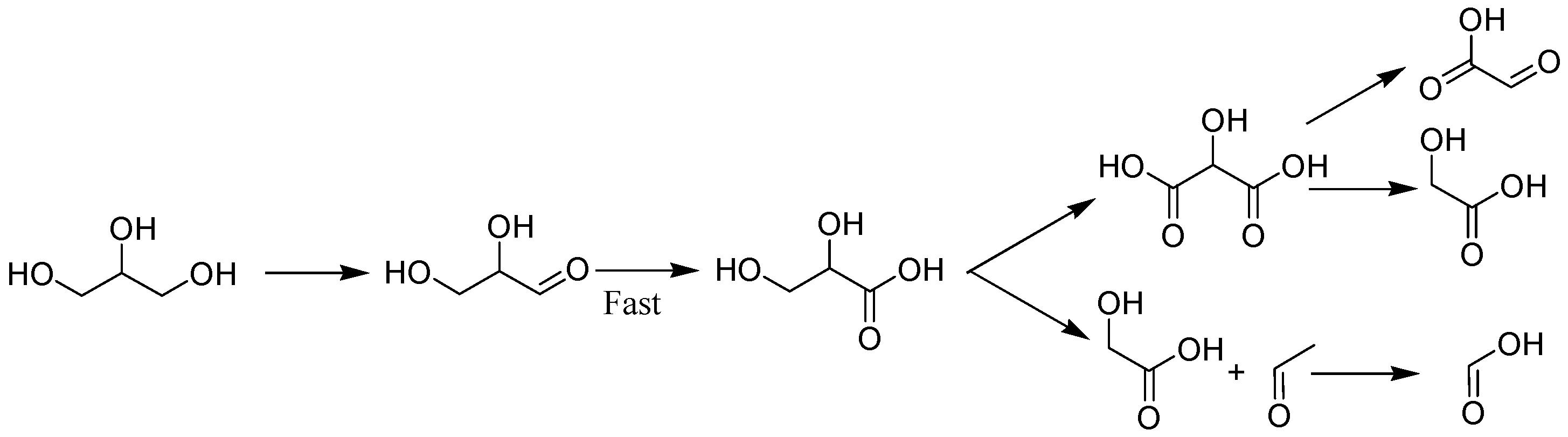 Catalysts 08 00505 sch001