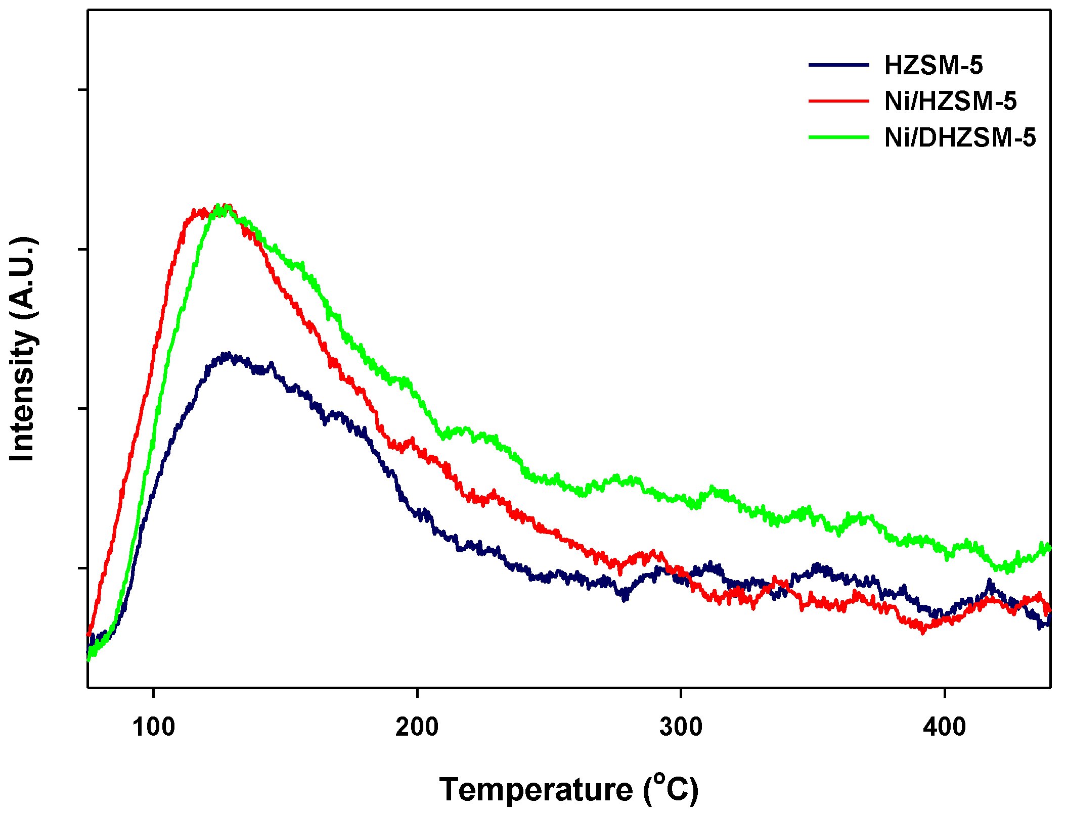 Catalysts 08 00506 g001 Catalysts 08 00506 g001
