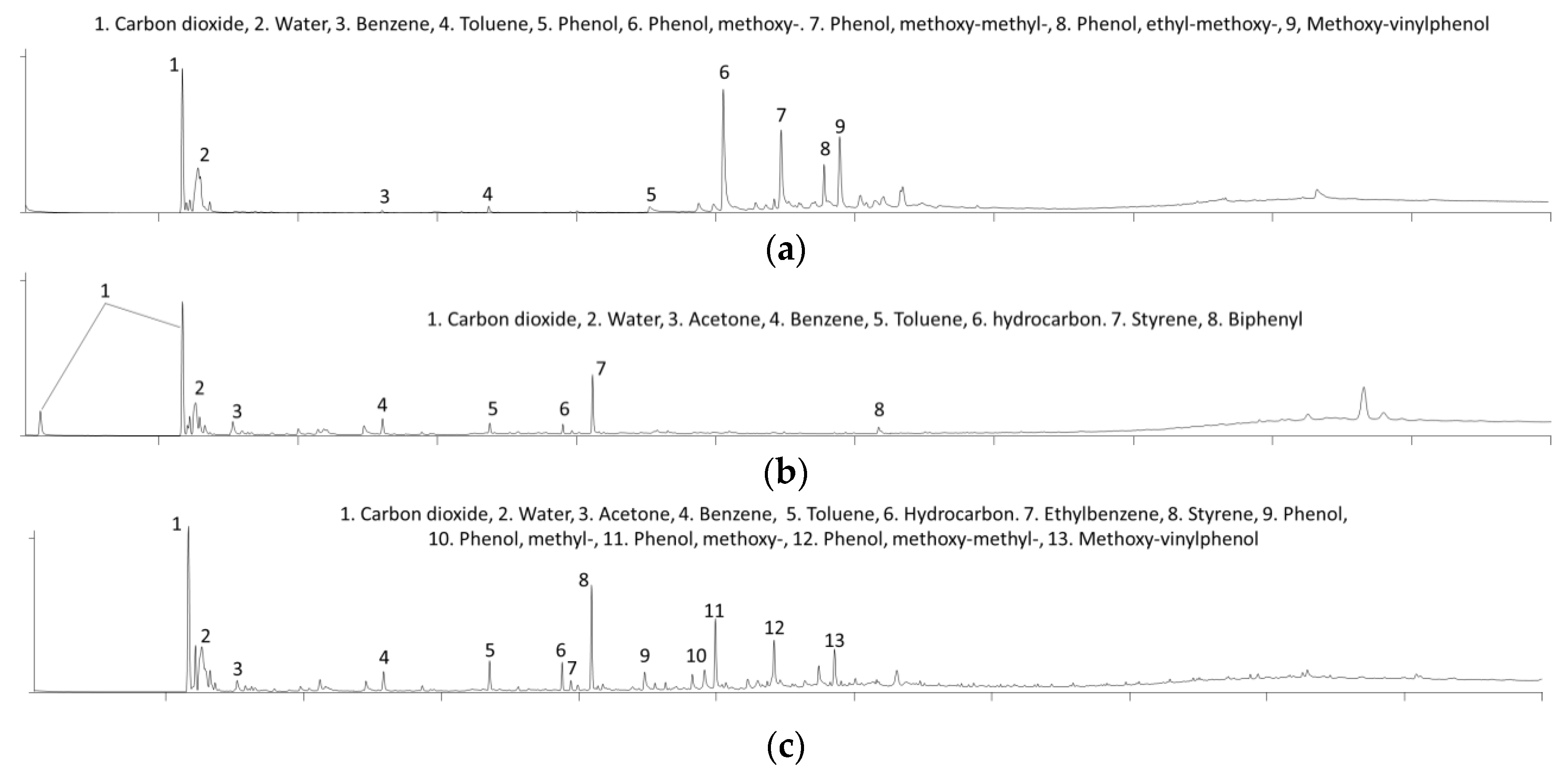 Catalysts 08 00506 g003 Catalysts 08 00506 g003