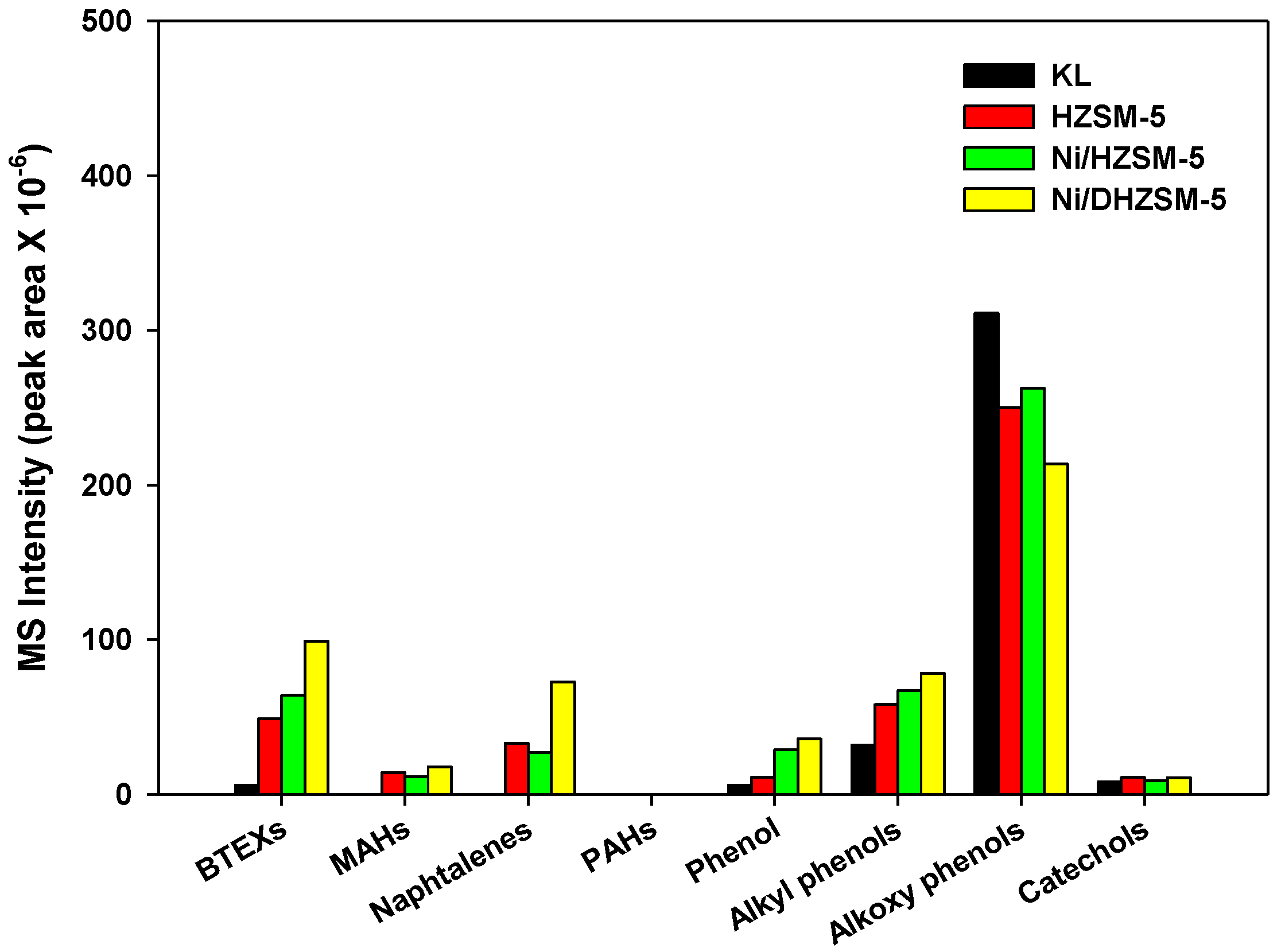 Catalysts 08 00506 g004 Catalysts 08 00506 g004