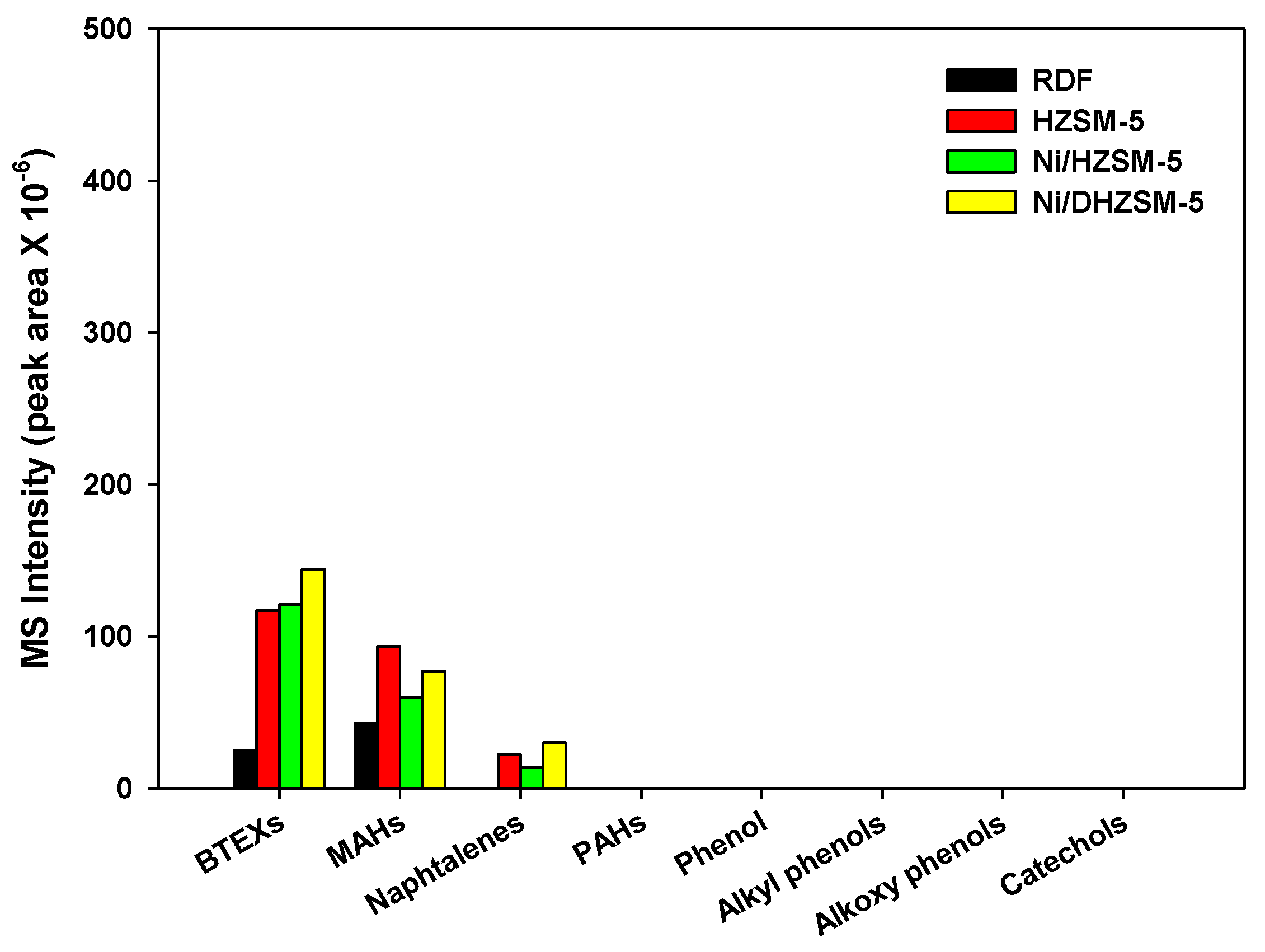 Catalysts 08 00506 g005 Catalysts 08 00506 g005