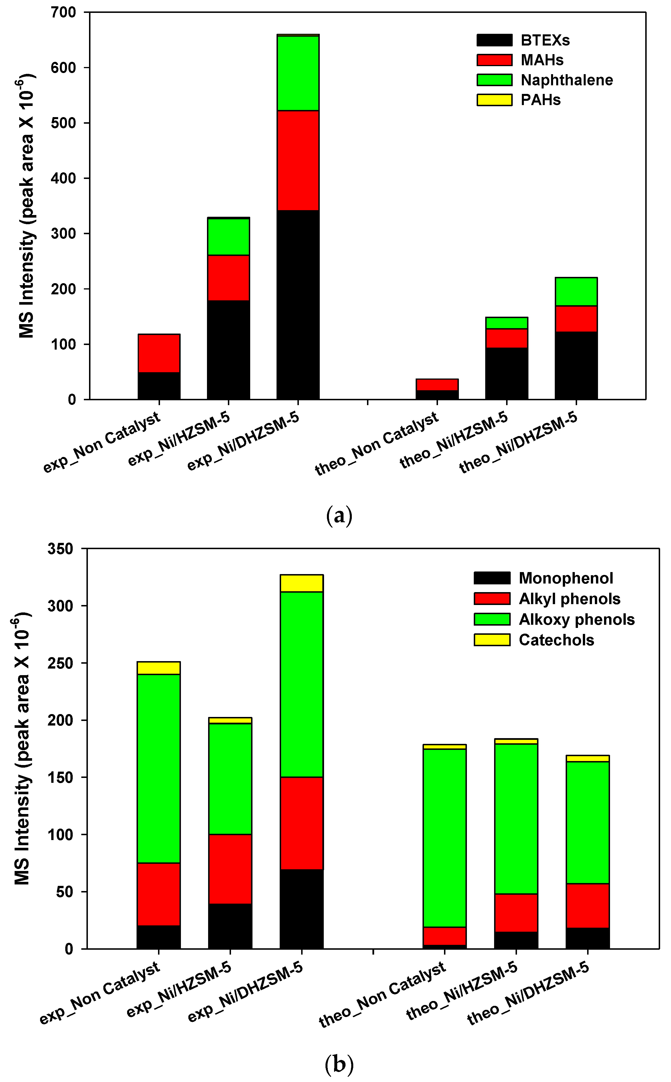 Catalysts 08 00506 g007 Catalysts 08 00506 g007