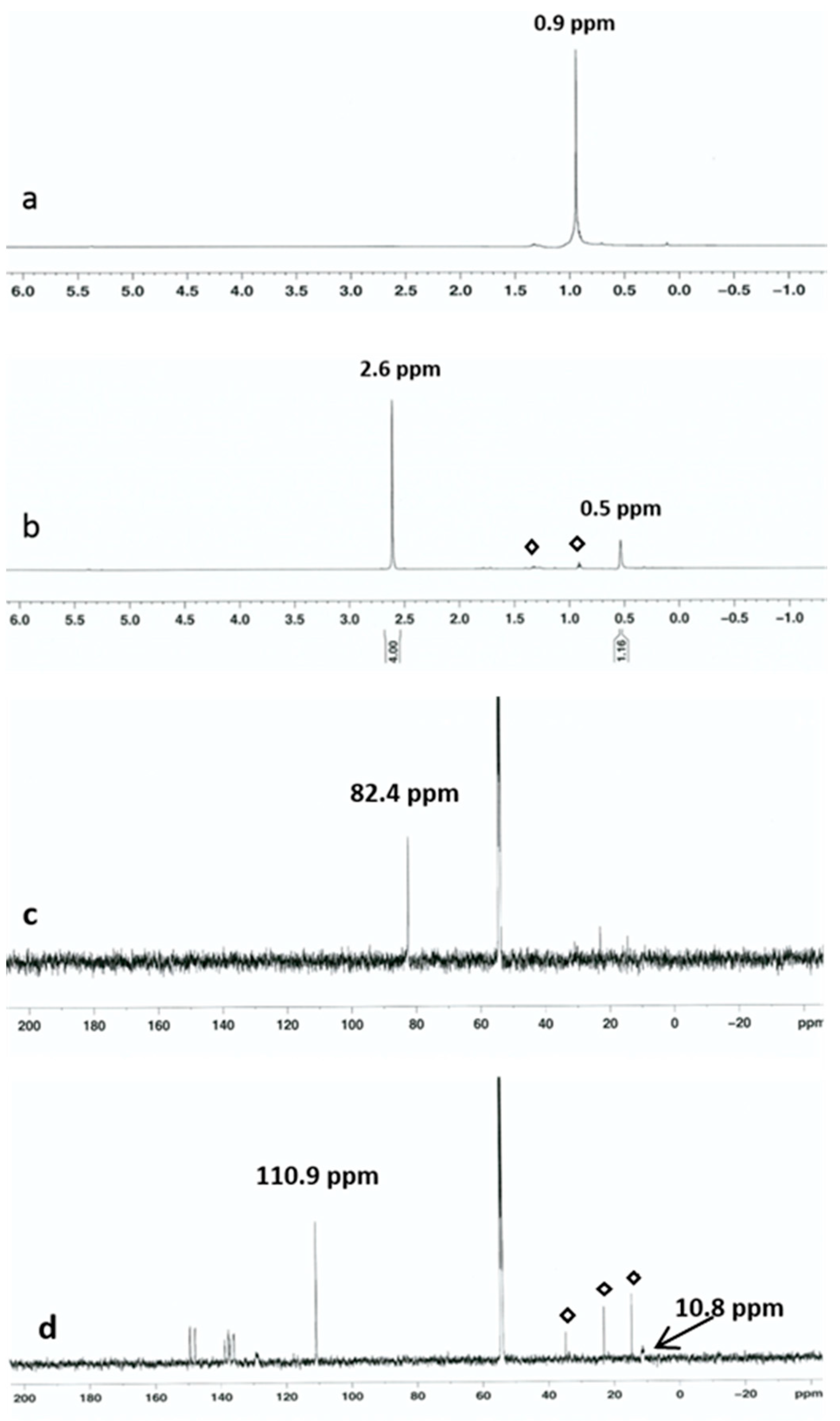 Catalysts 08 00507 g001