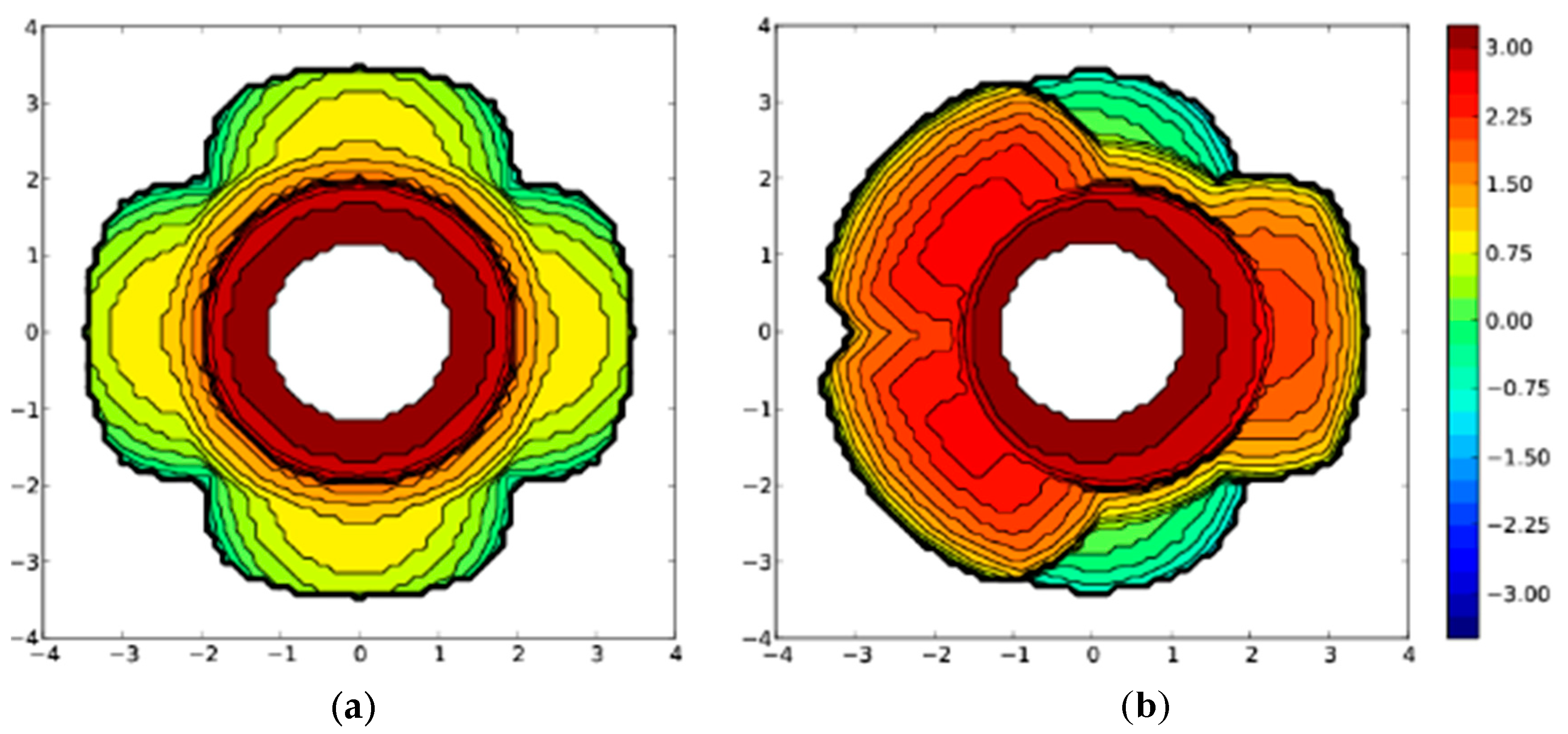 Catalysts 08 00507 g003