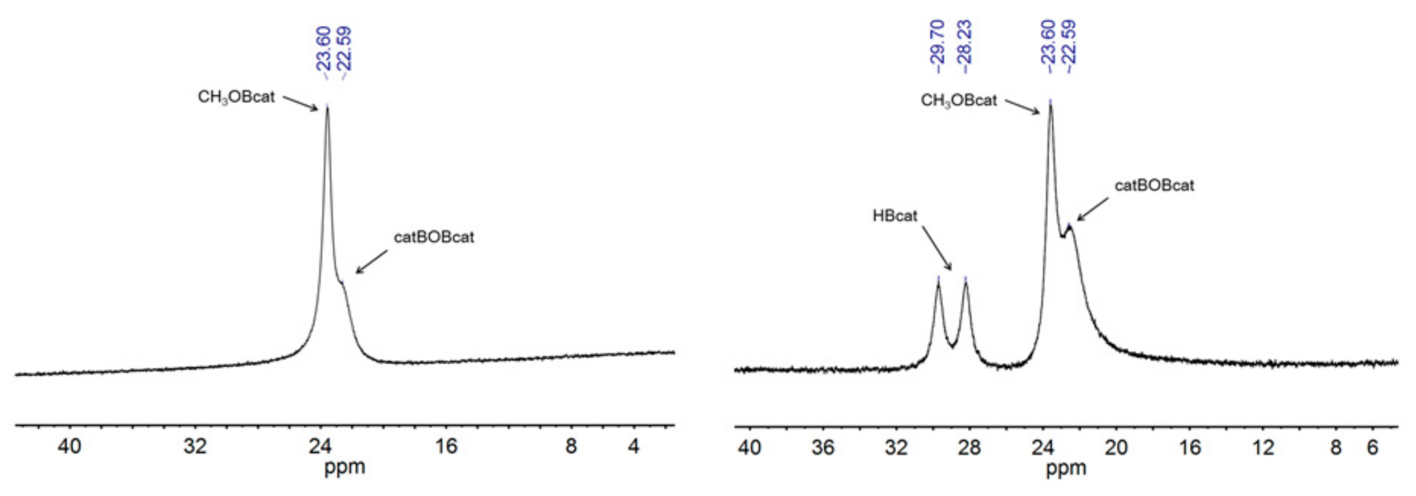 Catalysts 08 00508 g002 Catalysts 08 00508 g002