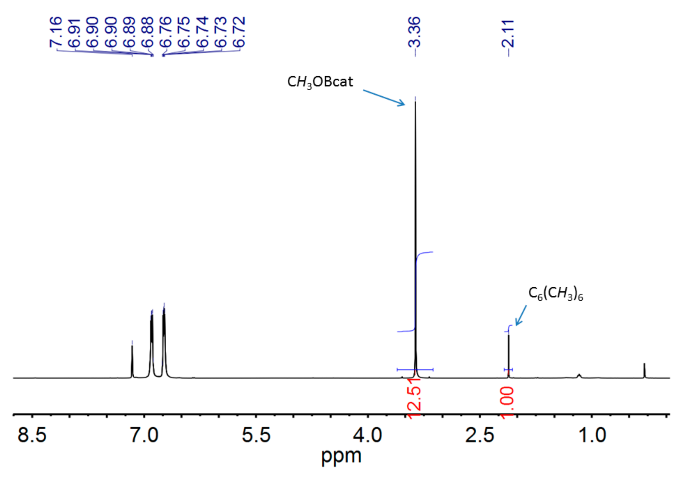 Catalysts 08 00508 g003 Catalysts 08 00508 g003