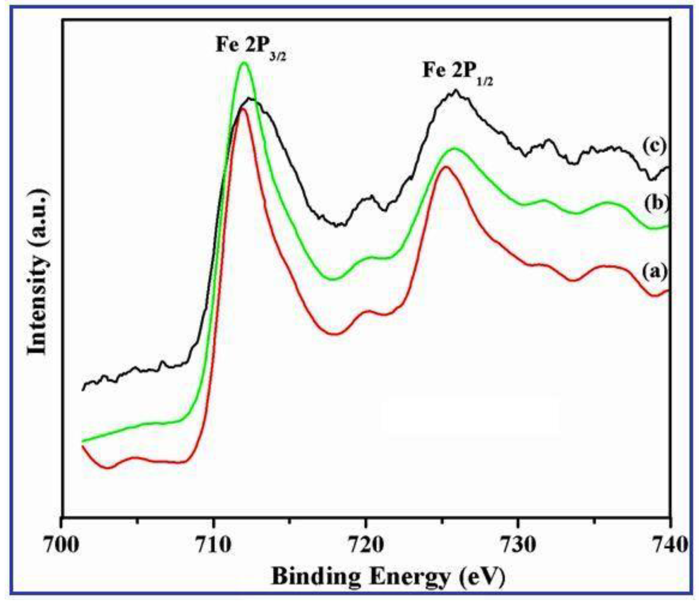 Catalysts 08 00512 g002