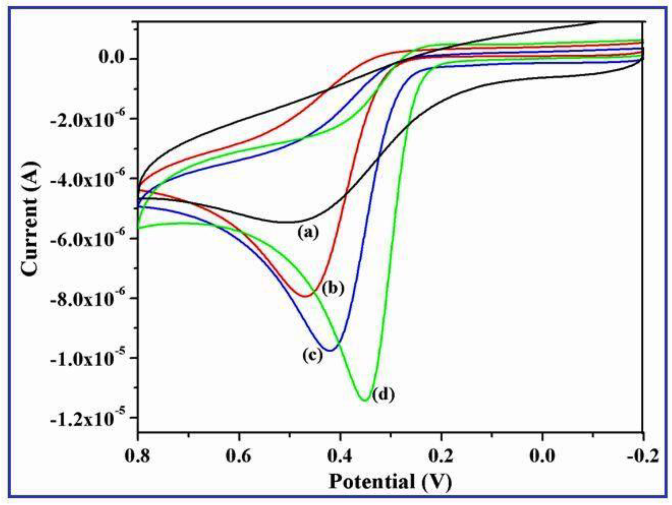 Catalysts 08 00512 g007