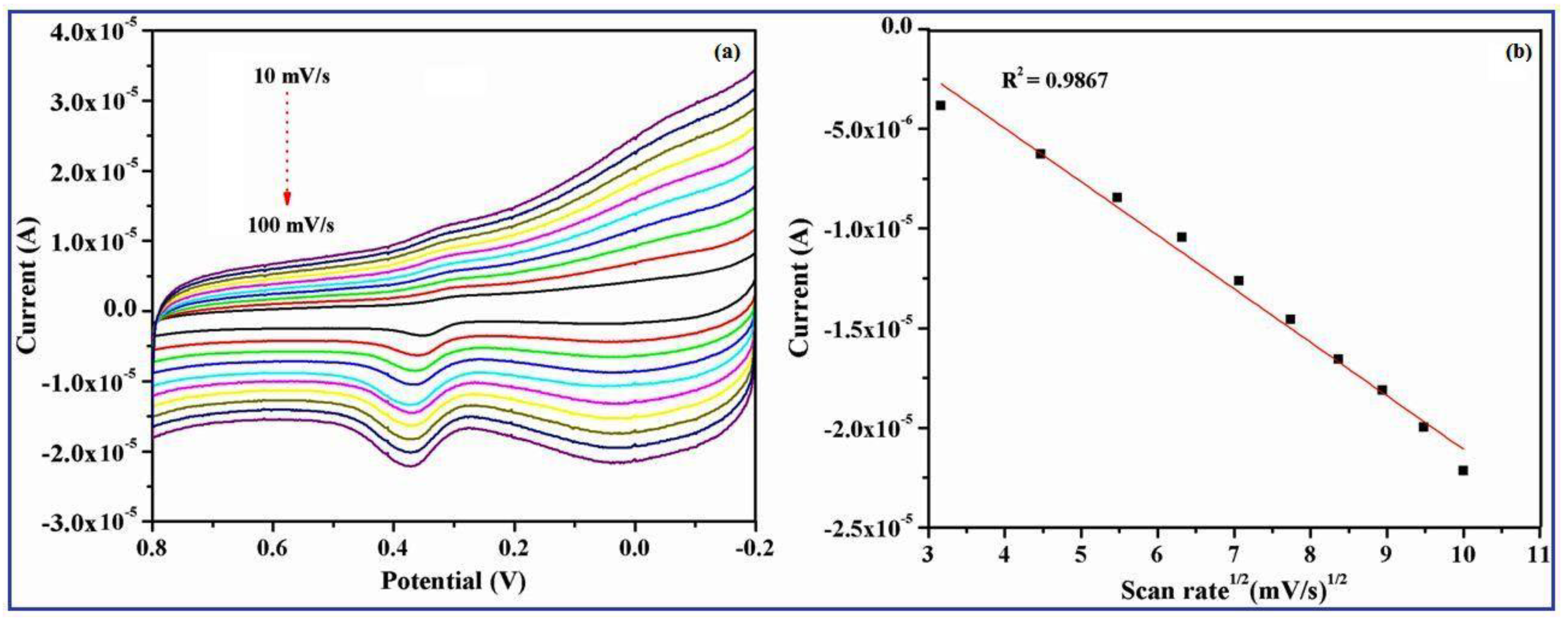Catalysts 08 00512 g008