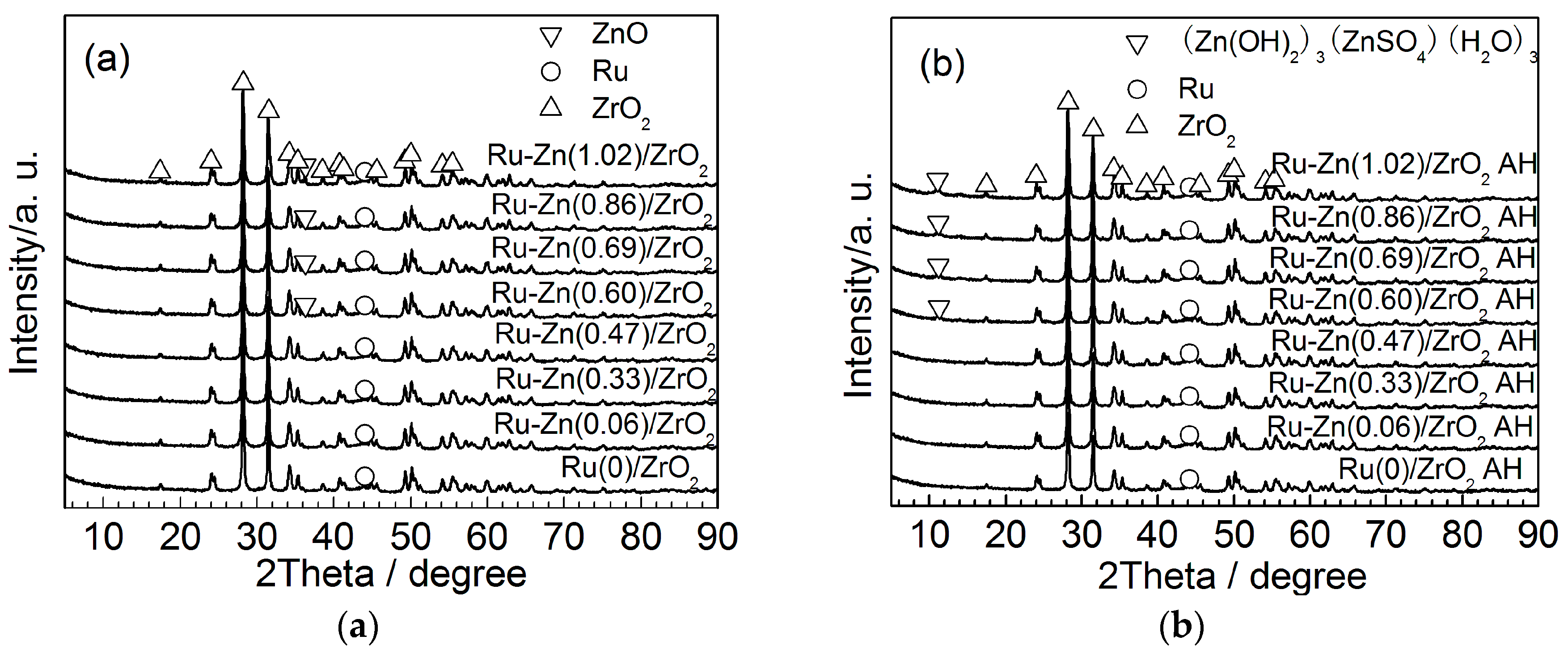 Catalysts 08 00513 g001 Catalysts 08 00513 g001