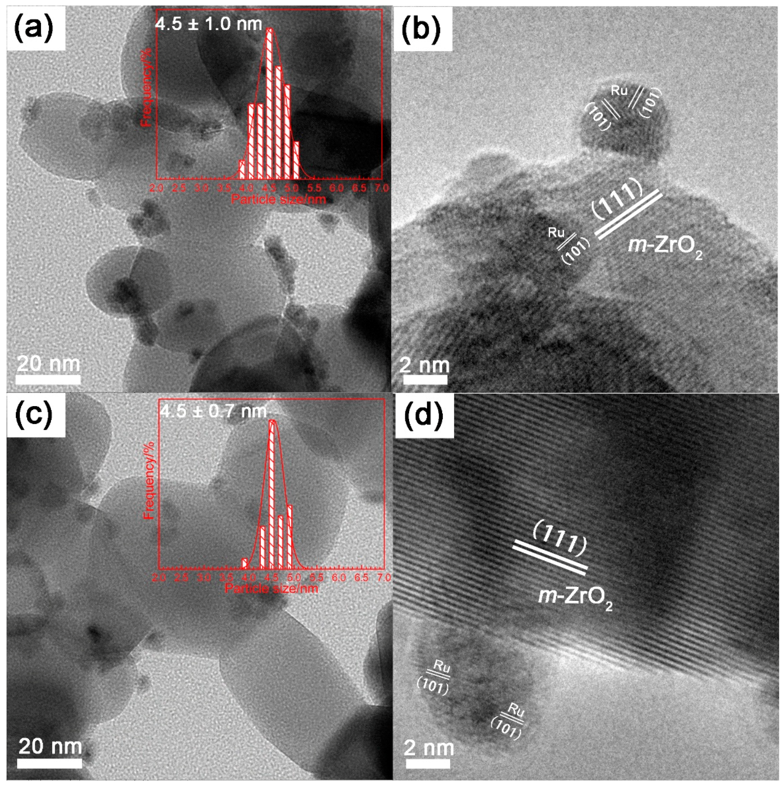 Catalysts 08 00513 g002 Catalysts 08 00513 g002