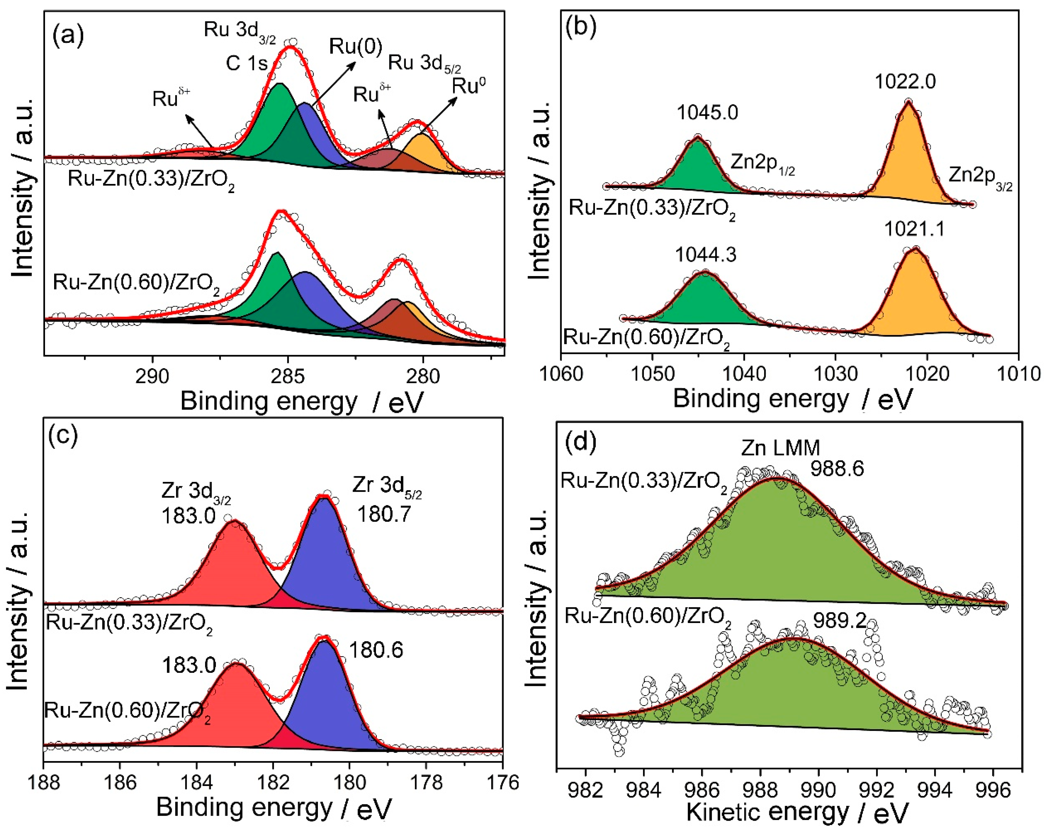 Catalysts 08 00513 g003 Catalysts 08 00513 g003