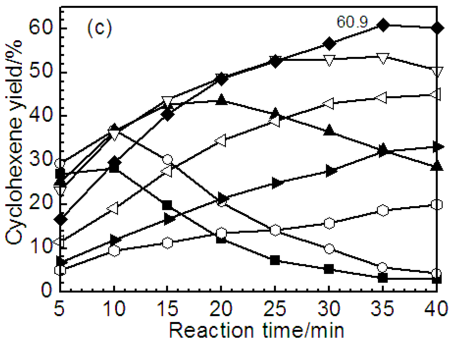 Catalysts 08 00513 g006b Catalysts 08 00513 g006b