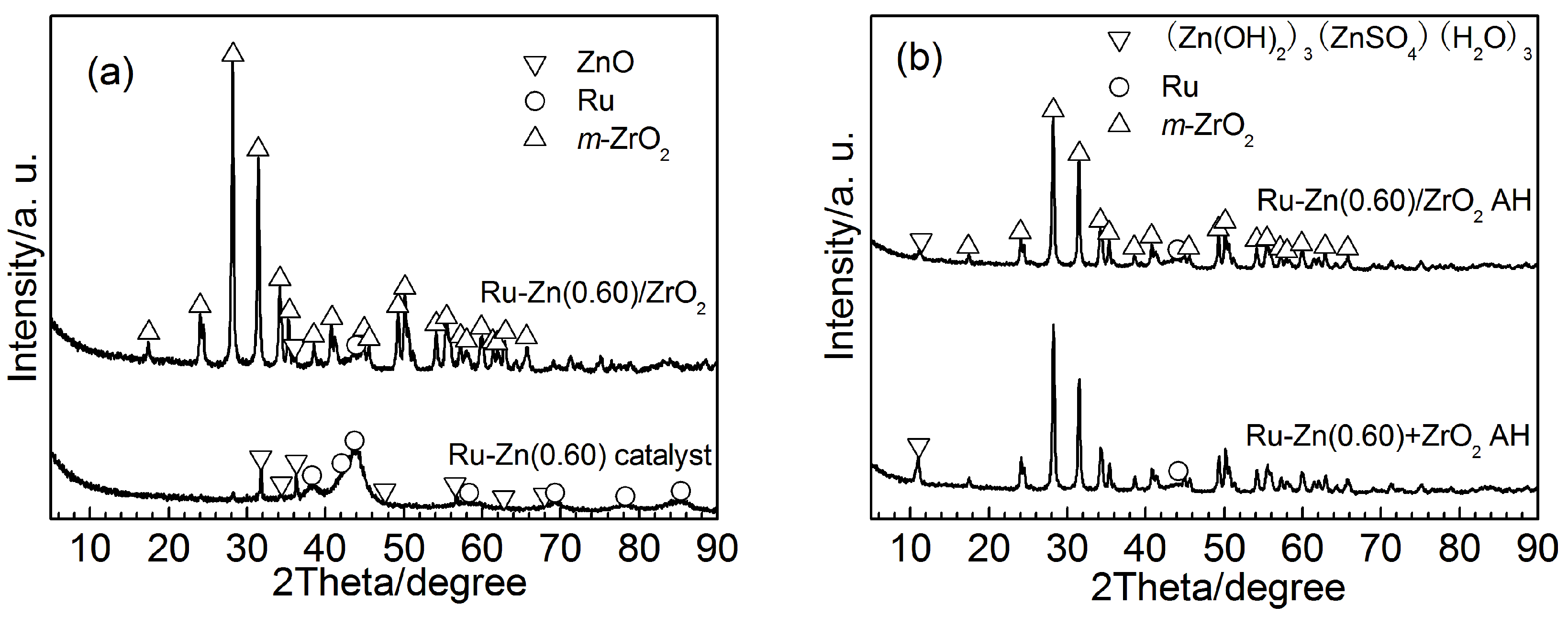 Catalysts 08 00513 g008 Catalysts 08 00513 g008