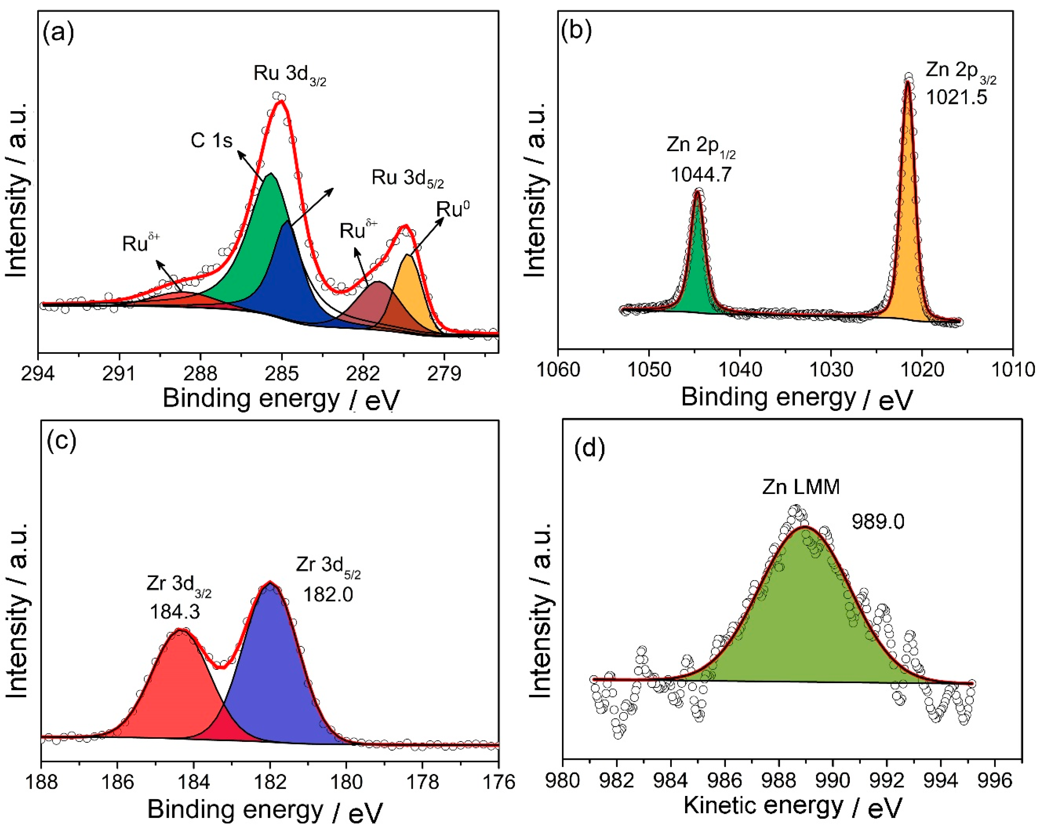Catalysts 08 00513 g010 Catalysts 08 00513 g010