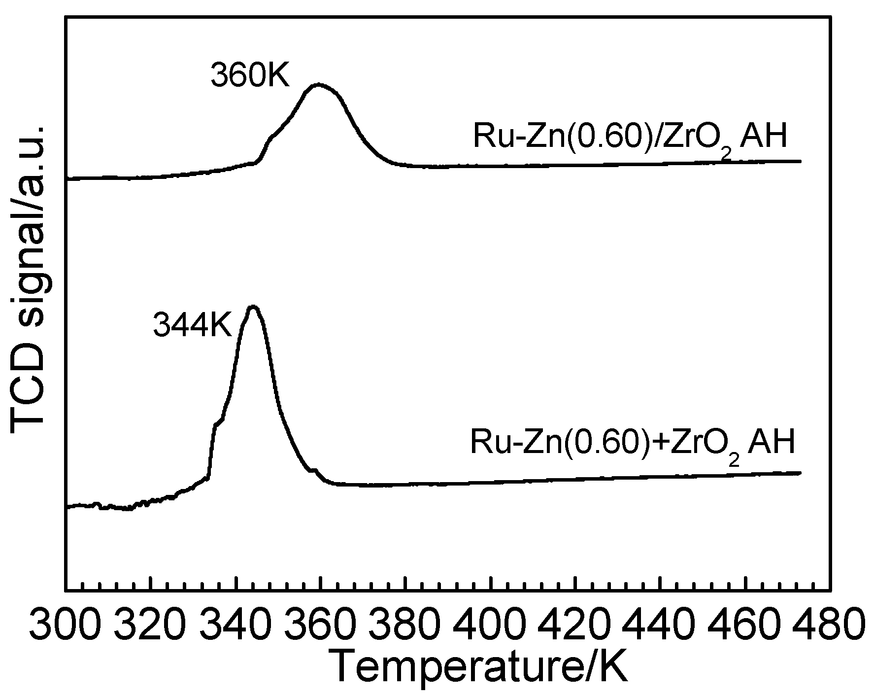 Catalysts 08 00513 g011 Catalysts 08 00513 g011