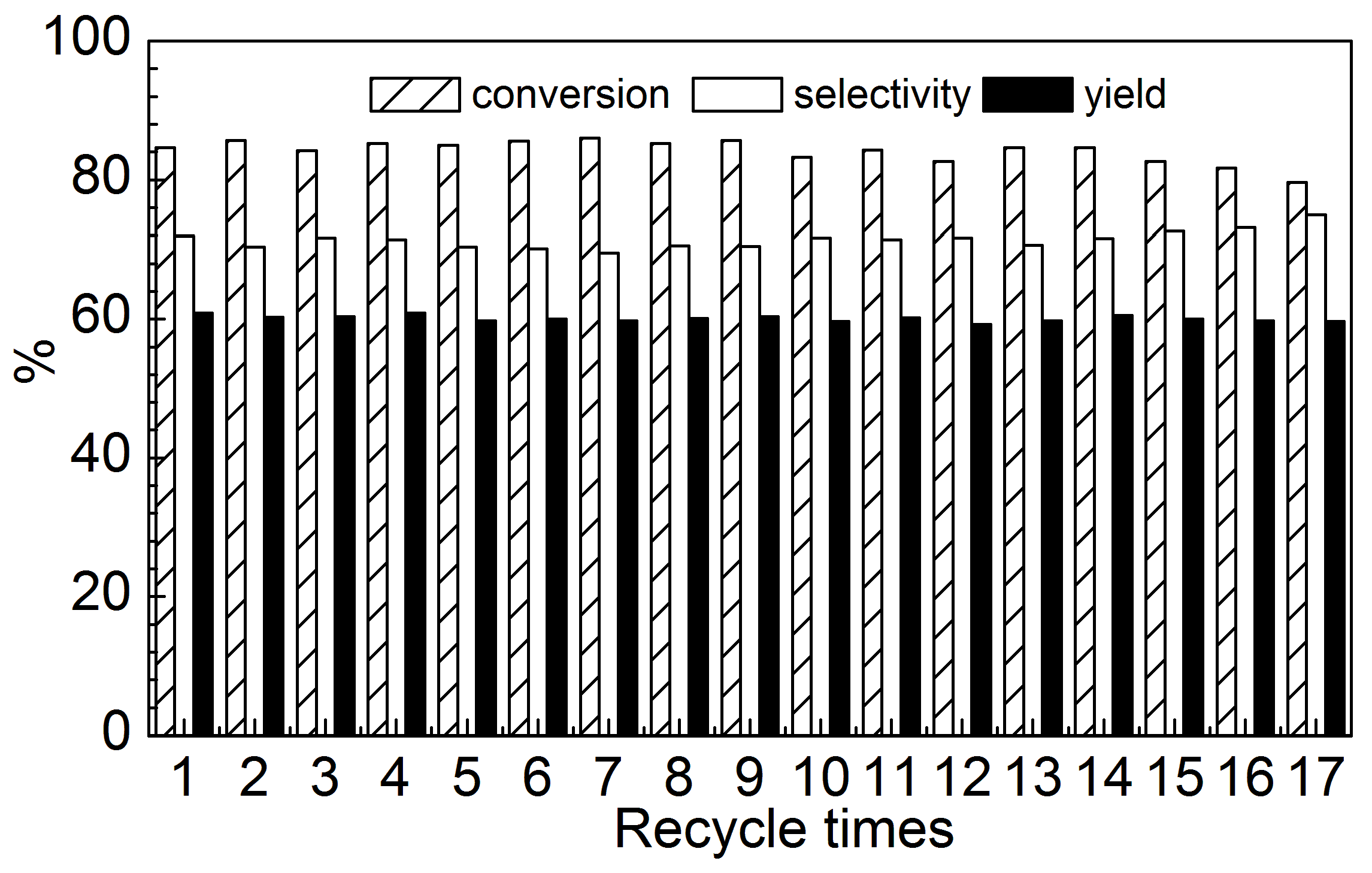 Catalysts 08 00513 g014 Catalysts 08 00513 g014