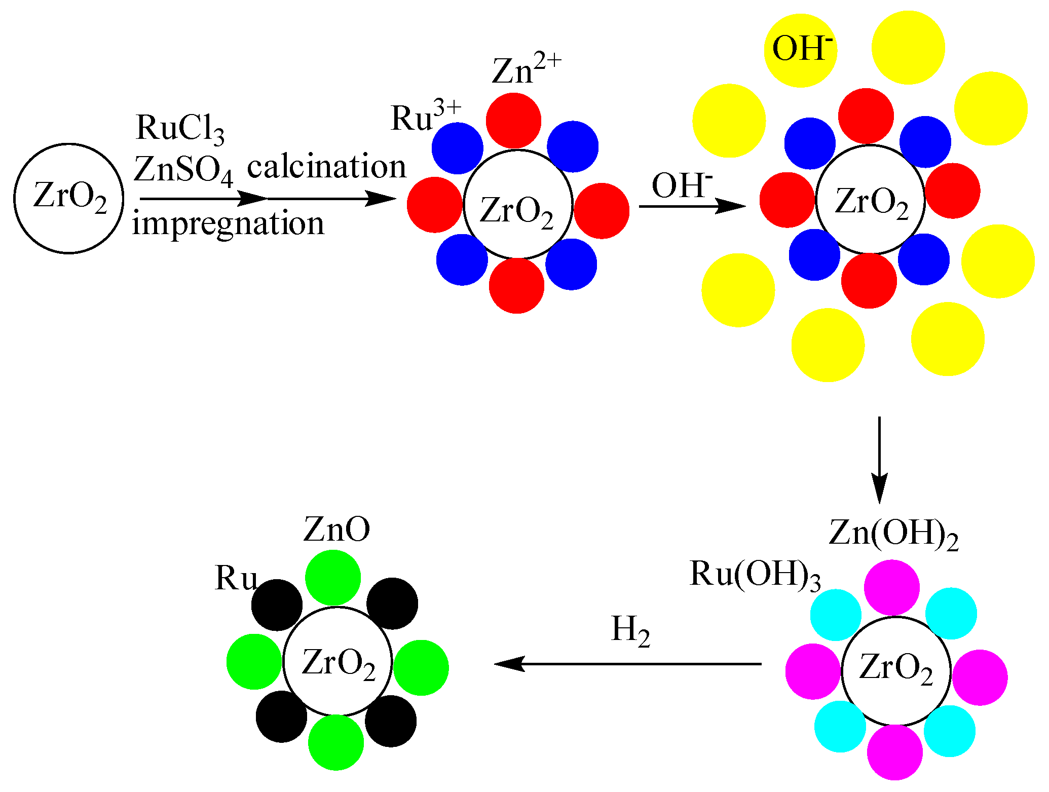 Catalysts 08 00513 sch001 Catalysts 08 00513 sch001