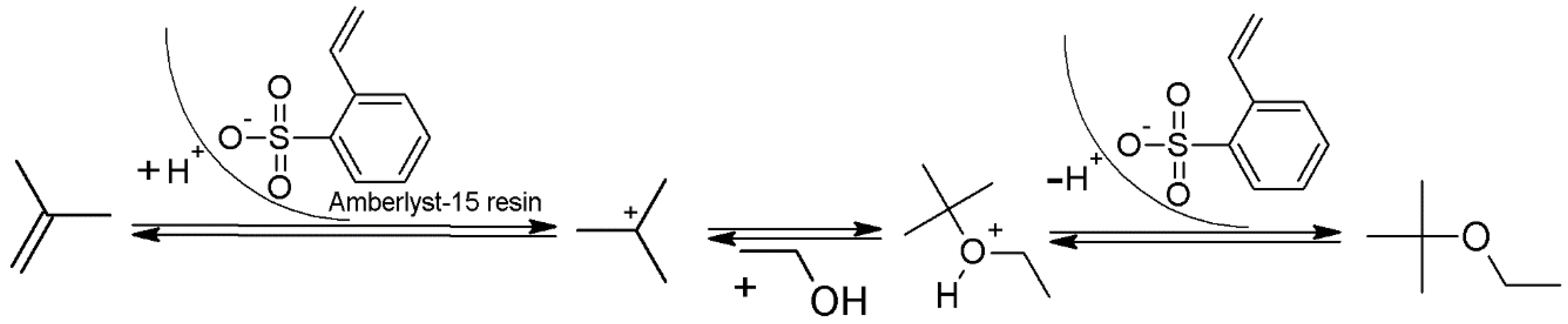 Catalysts 08 00514 g001