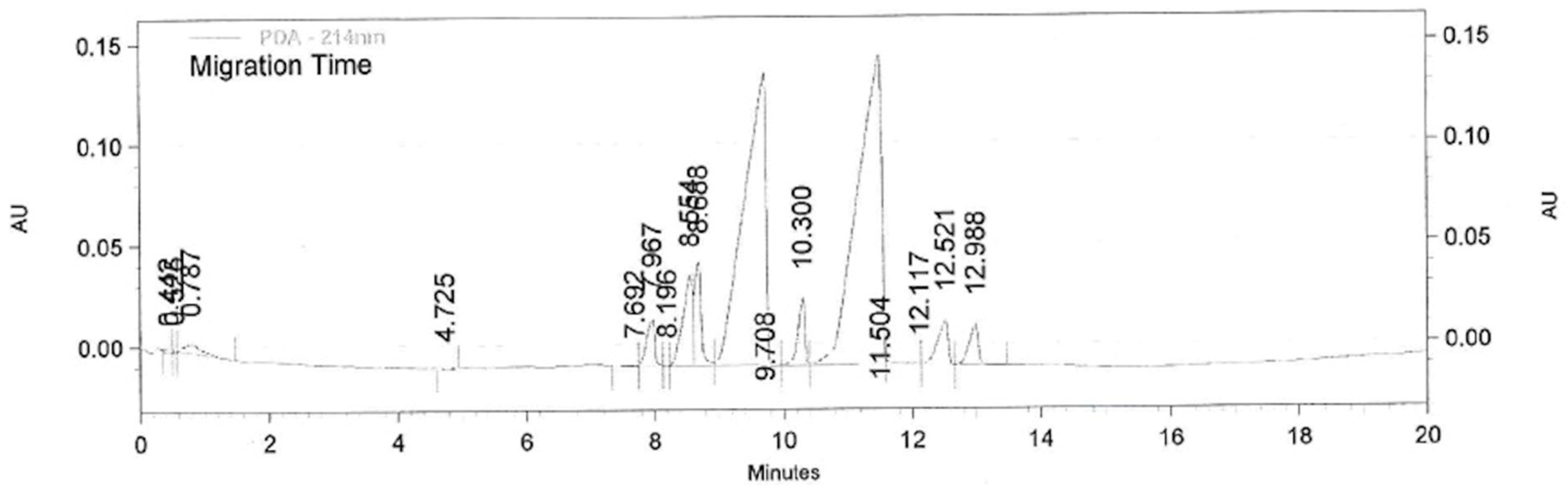 Catalysts 08 00516 g002