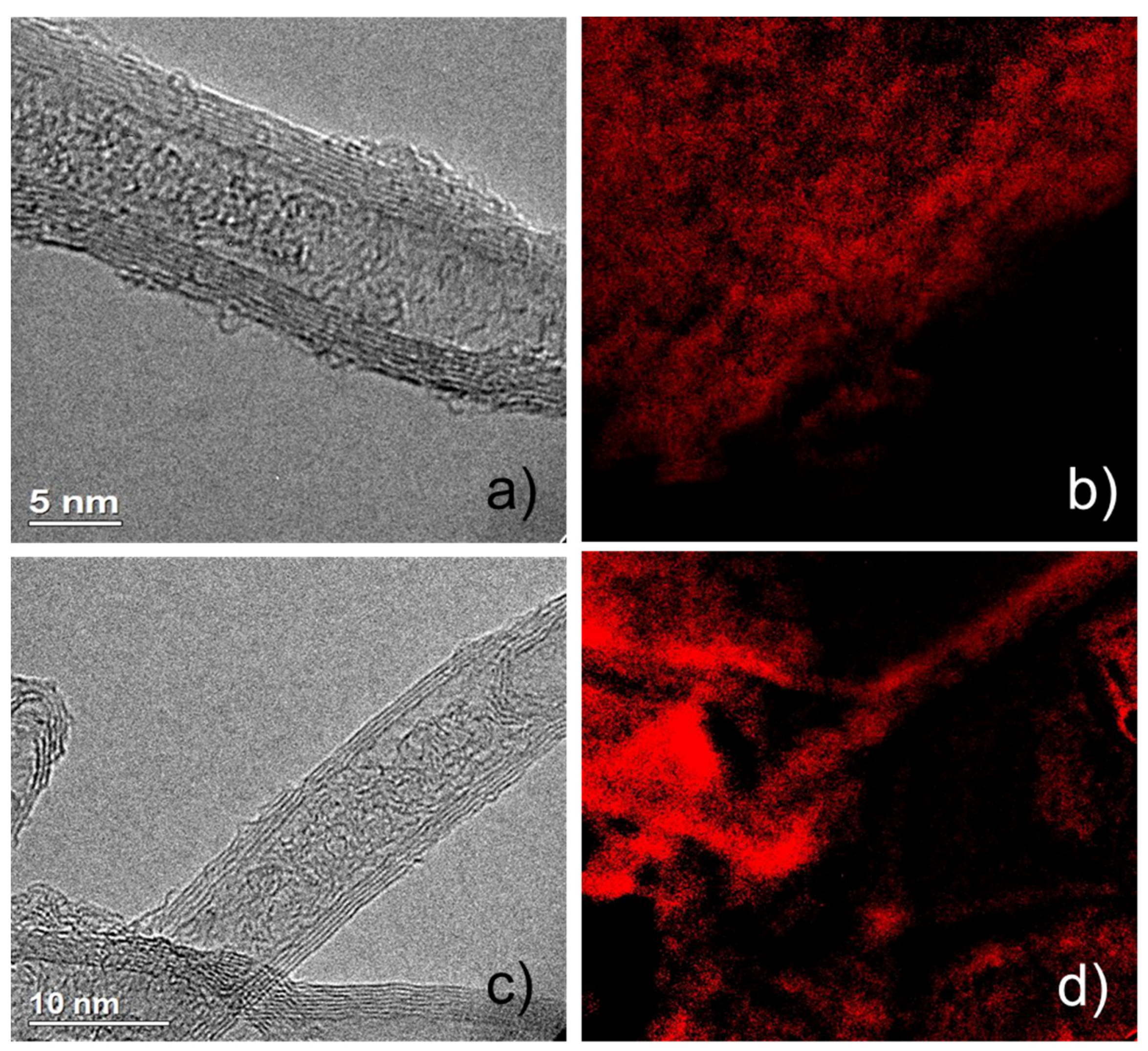 Catalysts 08 00517 g002