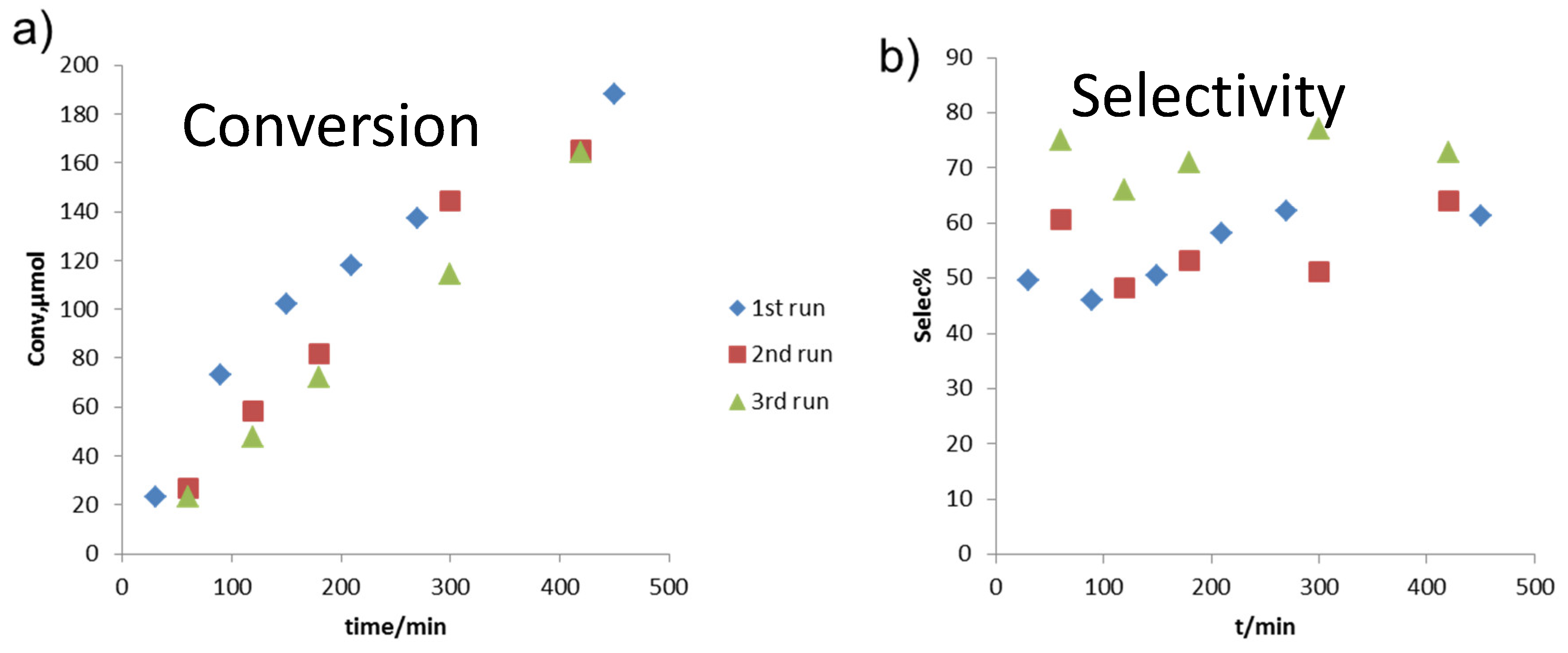 Catalysts 08 00517 g007