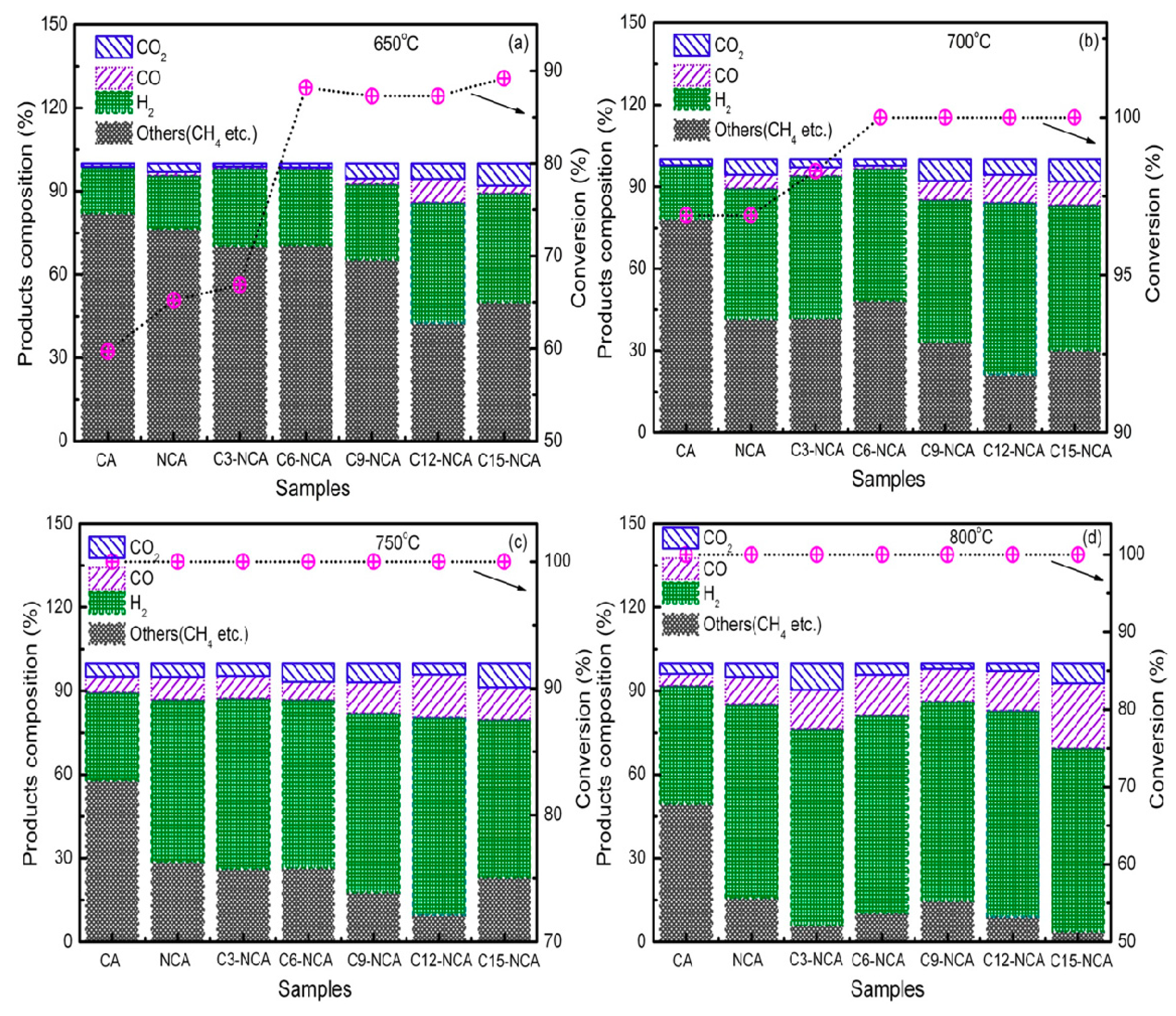Catalysts 08 00518 g001 Catalysts 08 00518 g001