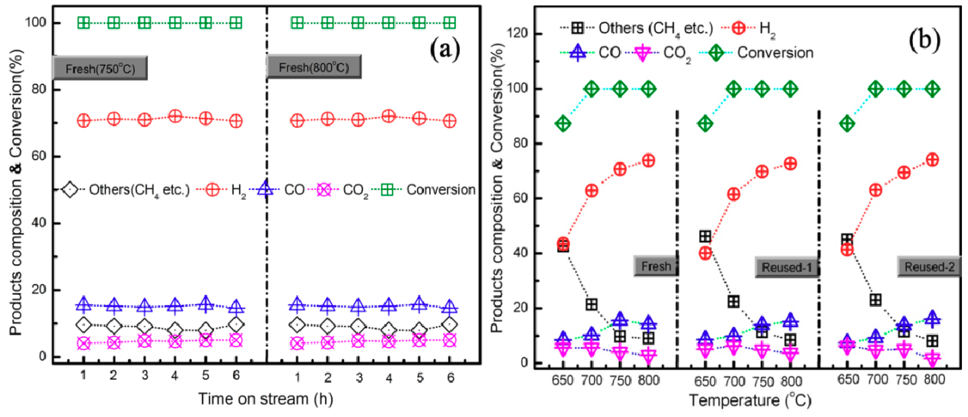 Catalysts 08 00518 g002 Catalysts 08 00518 g002