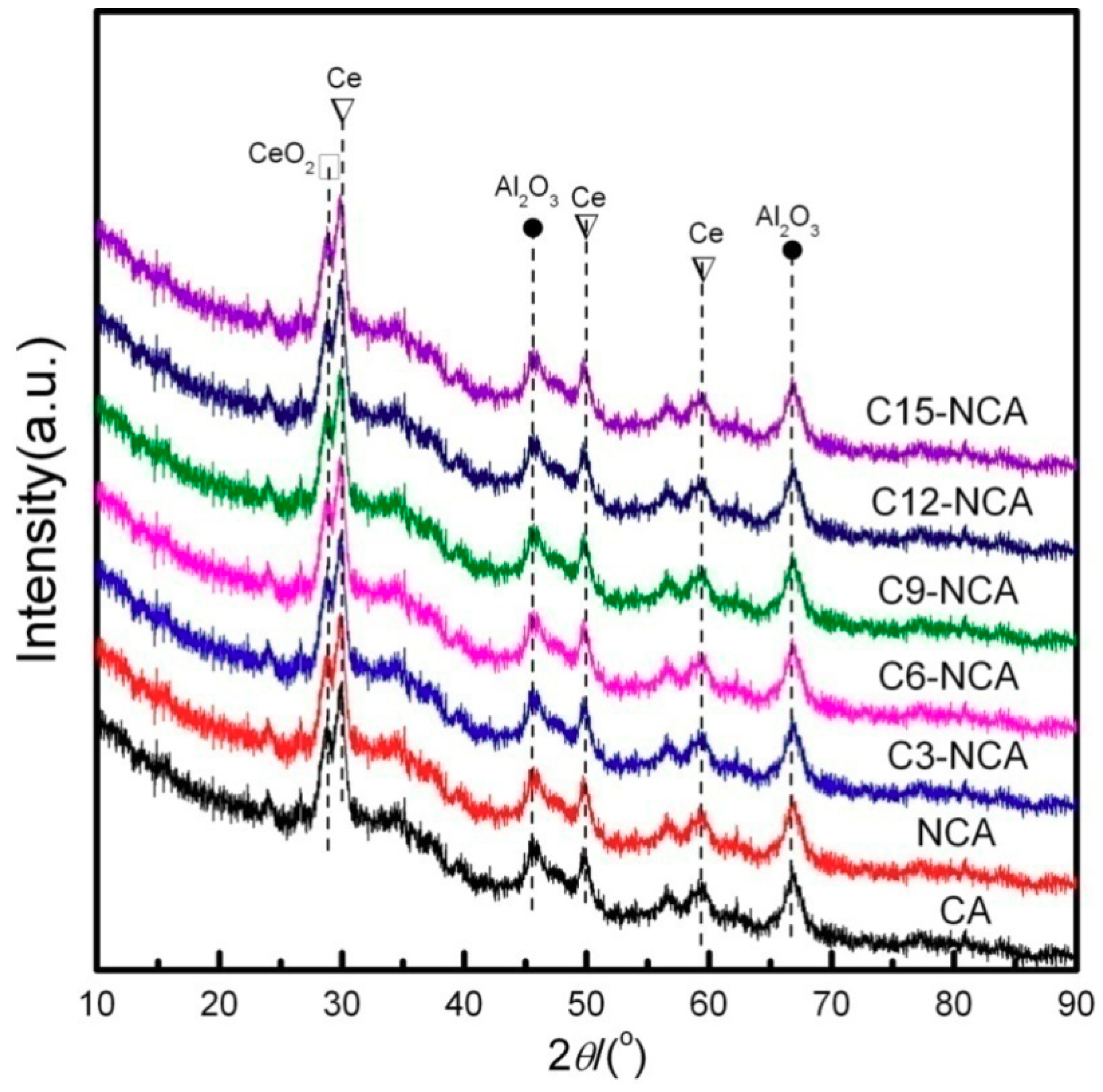 Catalysts 08 00518 g003 Catalysts 08 00518 g003