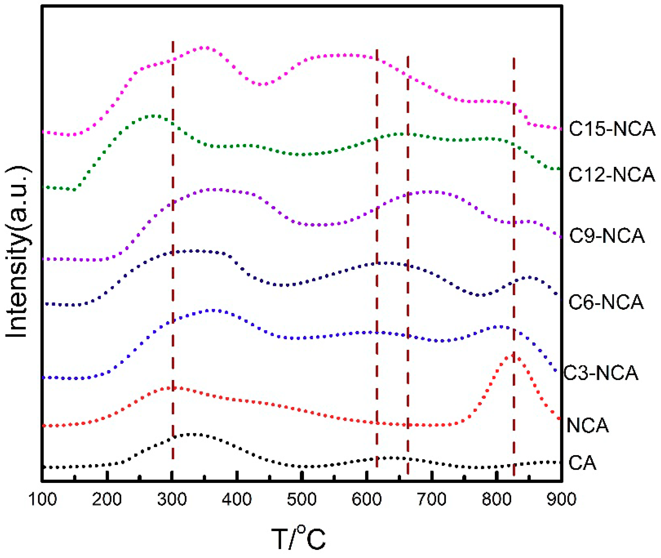 Catalysts 08 00518 g004 Catalysts 08 00518 g004