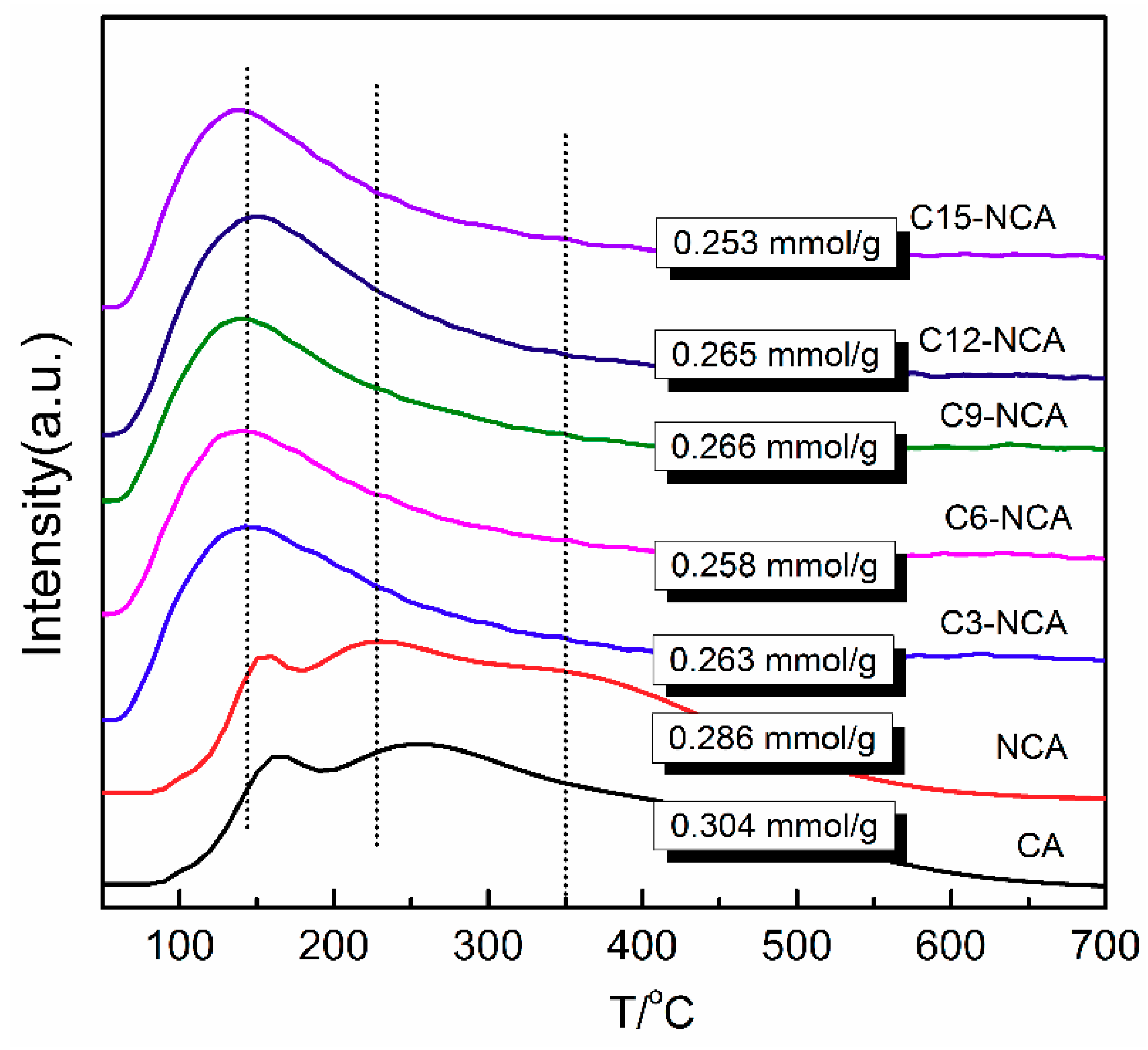 Catalysts 08 00518 g005 Catalysts 08 00518 g005