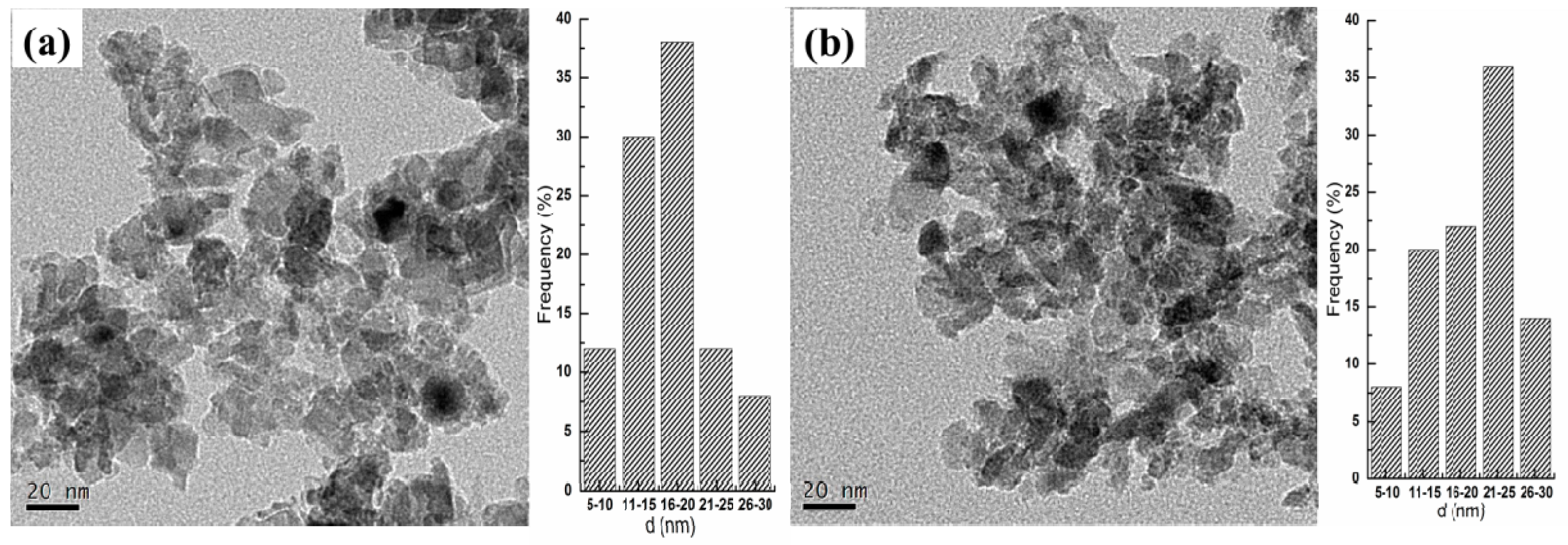 Catalysts 08 00518 g006 Catalysts 08 00518 g006