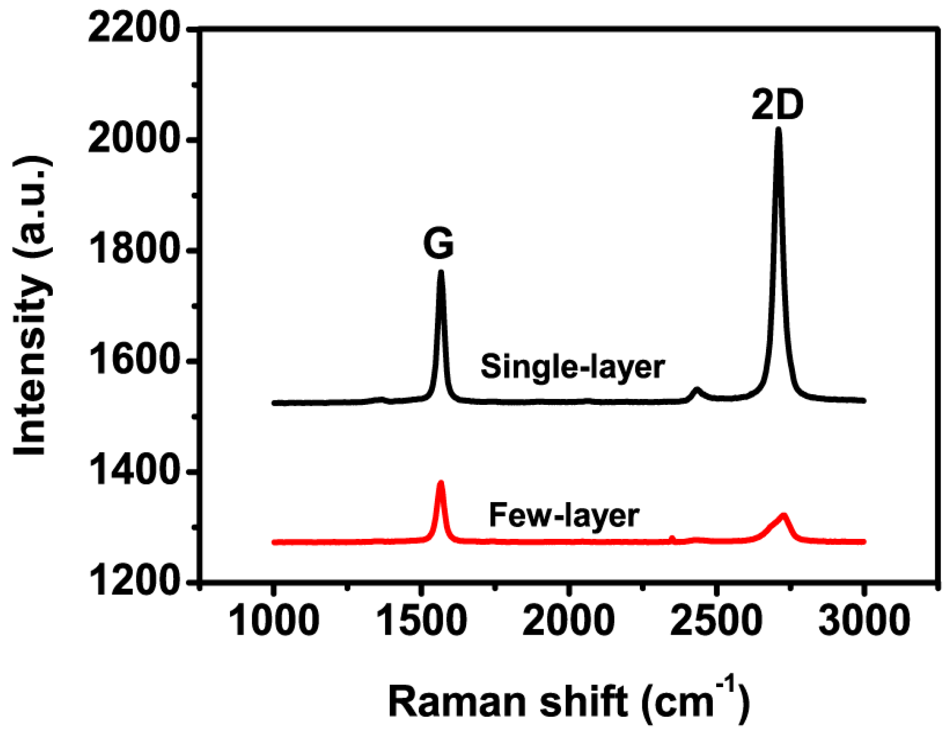 Catalysts 08 00519 g002